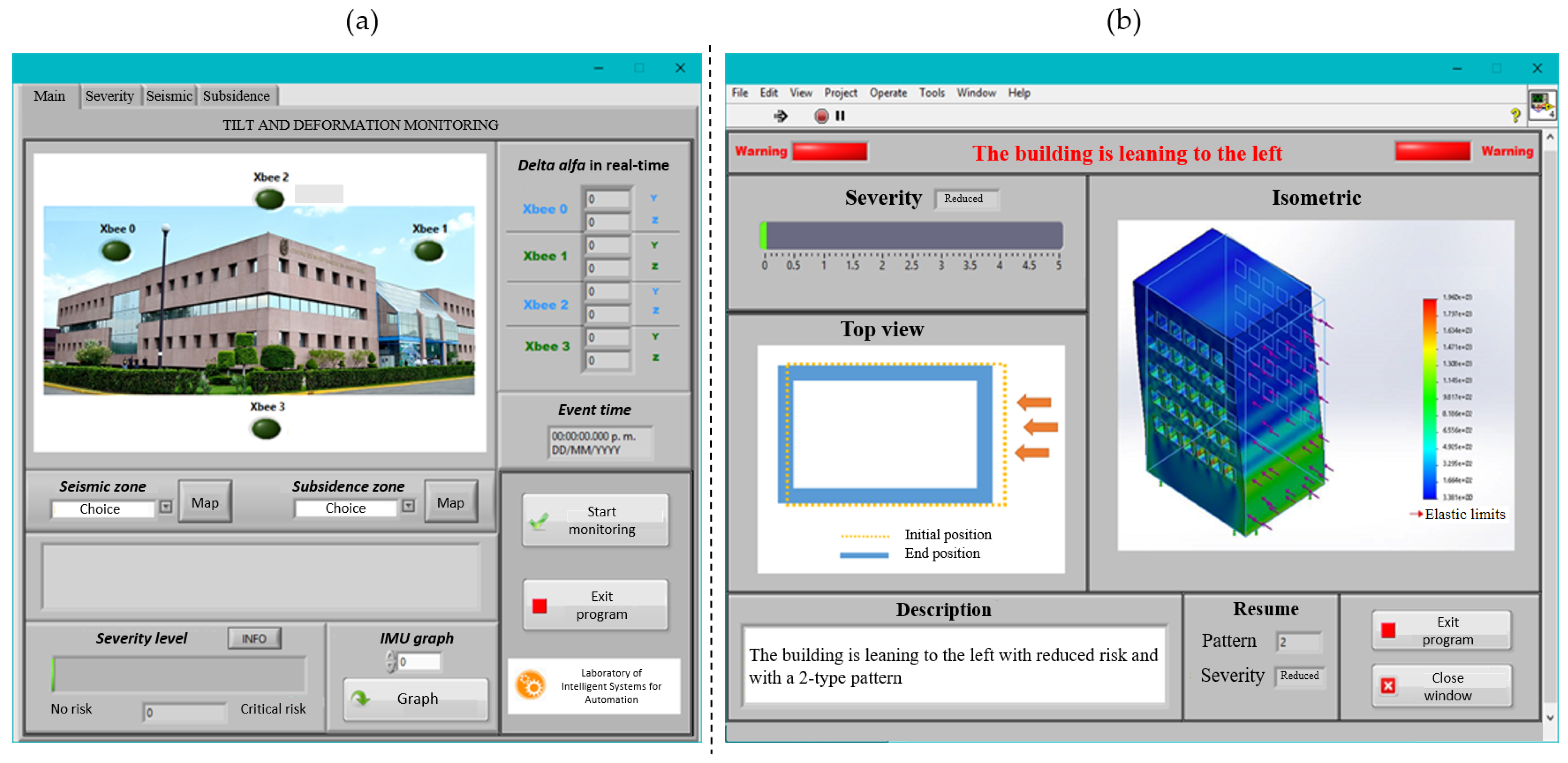 Sensors 23 05352 g0a3