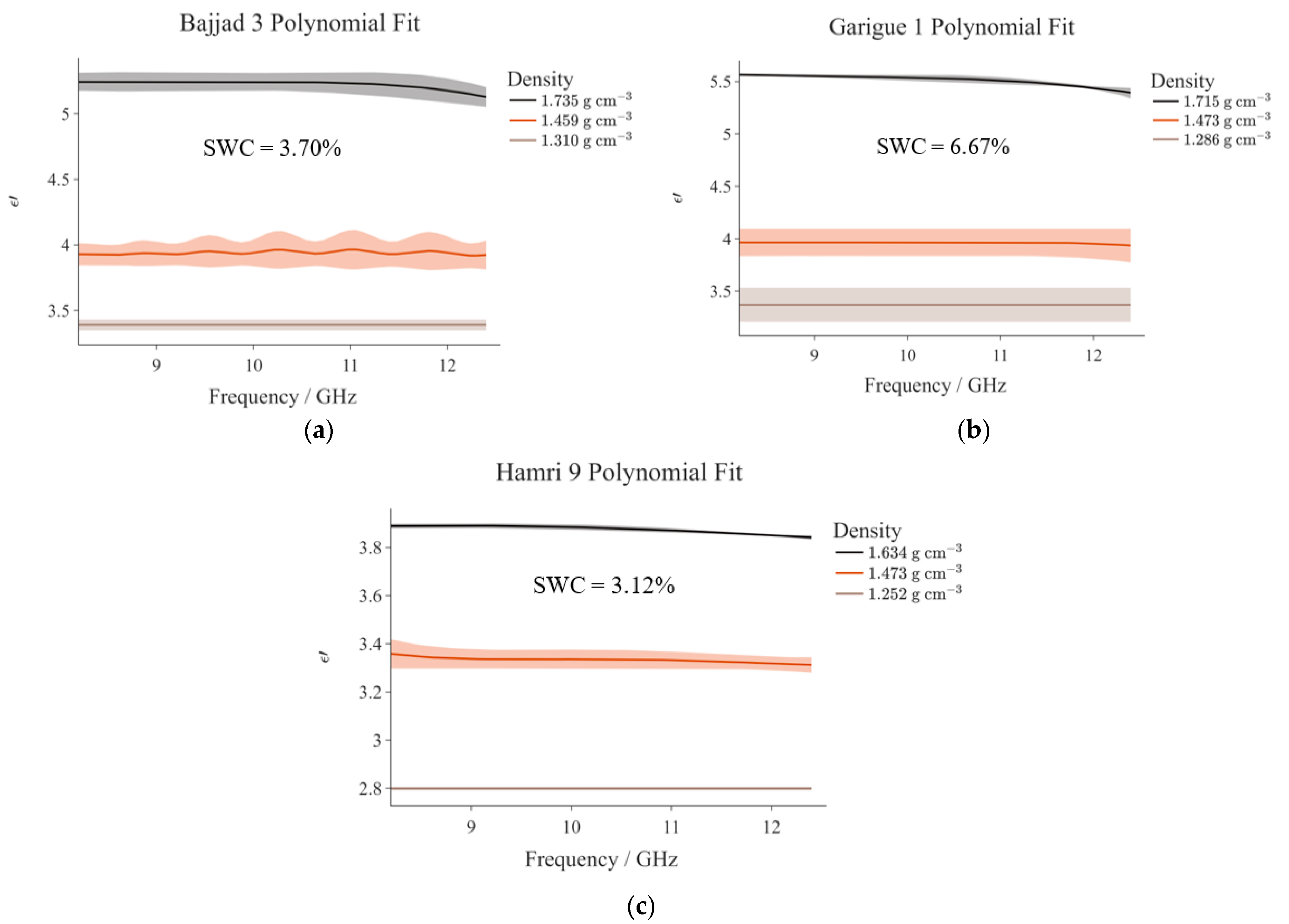 Sensors 23 05357 g006