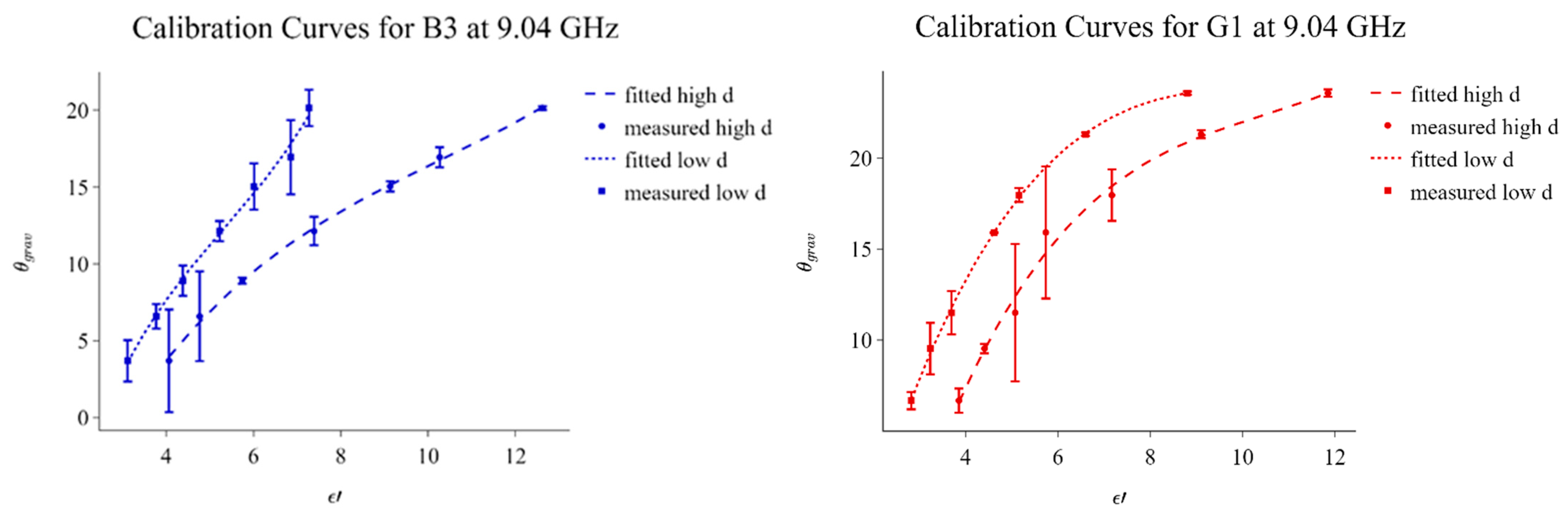 Sensors 23 05357 g009
