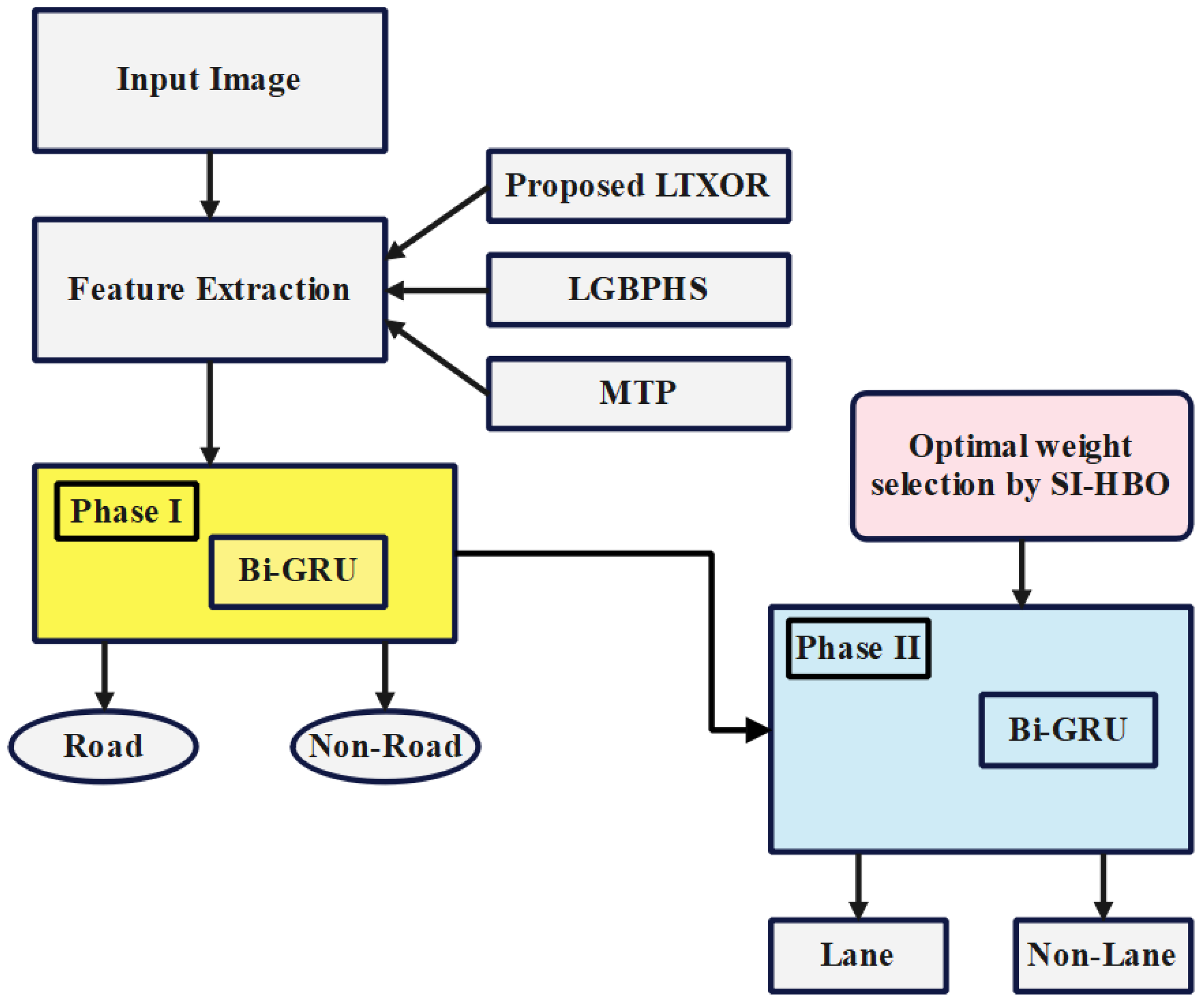 Sensors 23 05358 g001