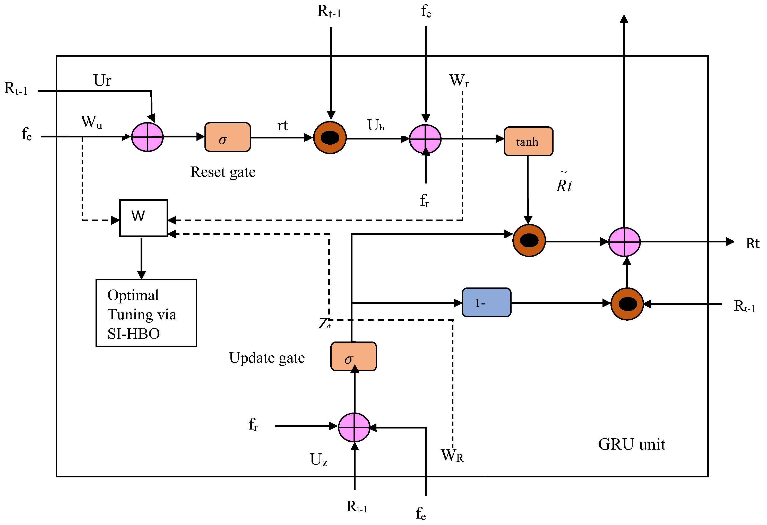 Sensors 23 05358 g002