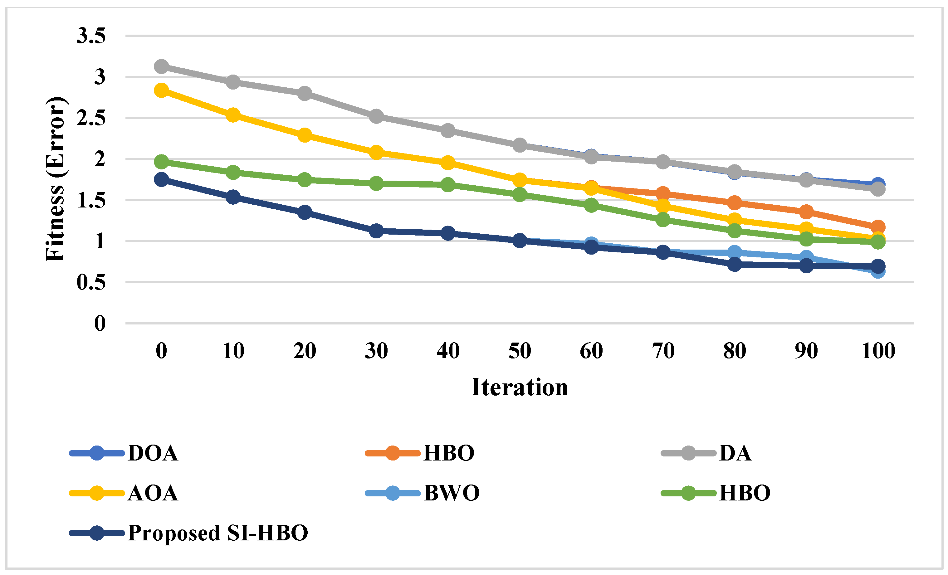Sensors 23 05358 g003