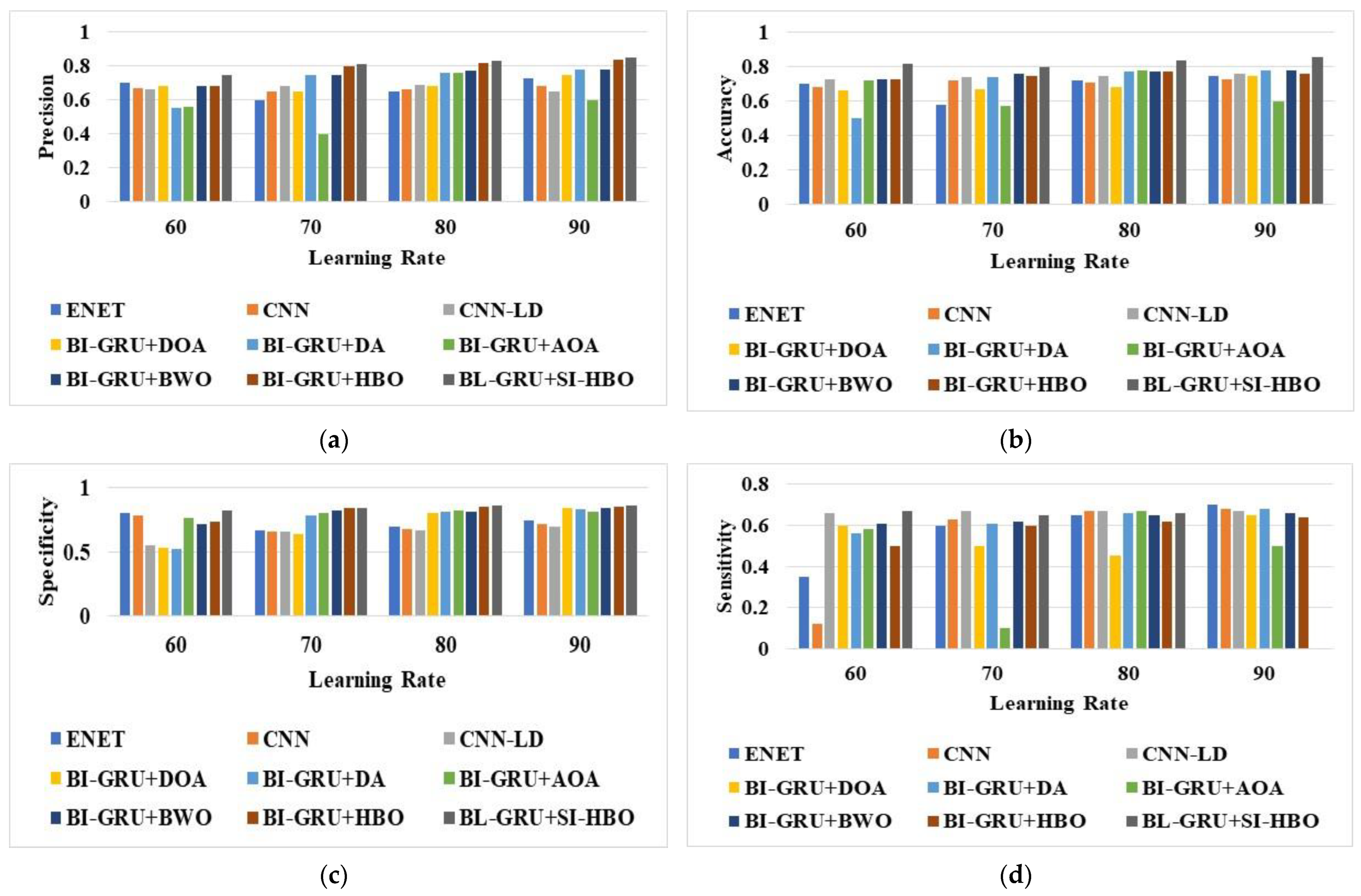 Sensors 23 05358 g005