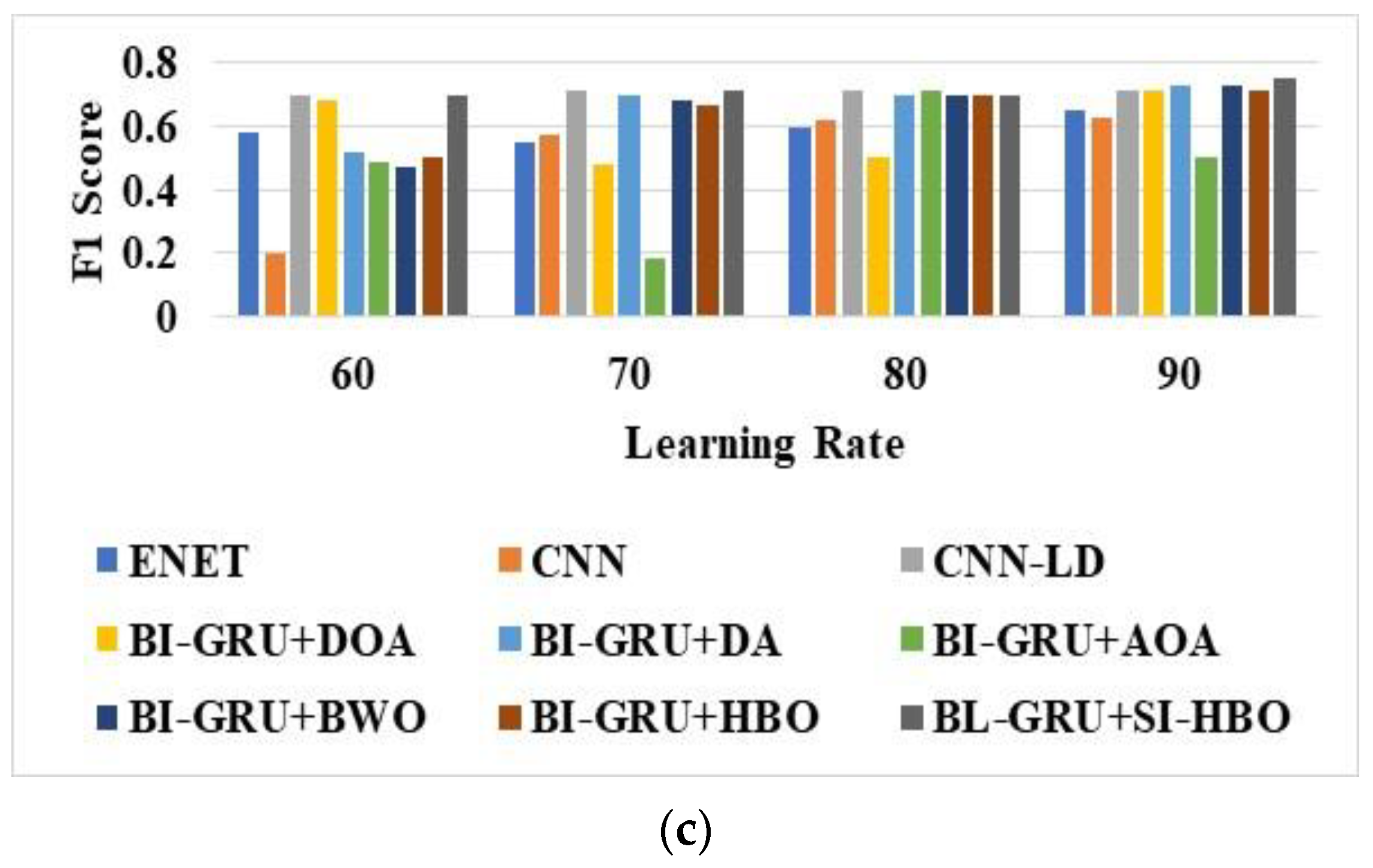 Sensors 23 05358 g006b