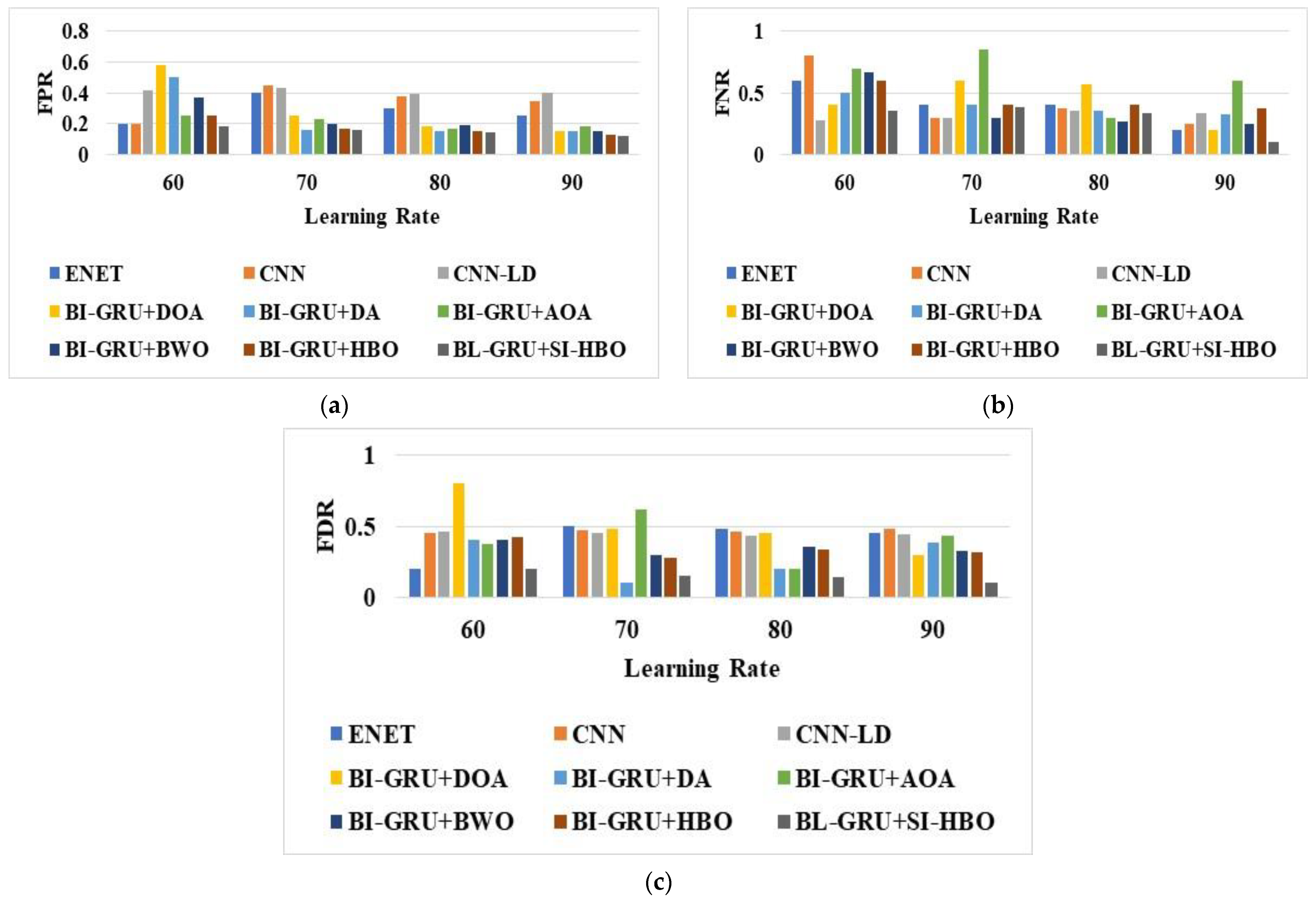 Sensors 23 05358 g007