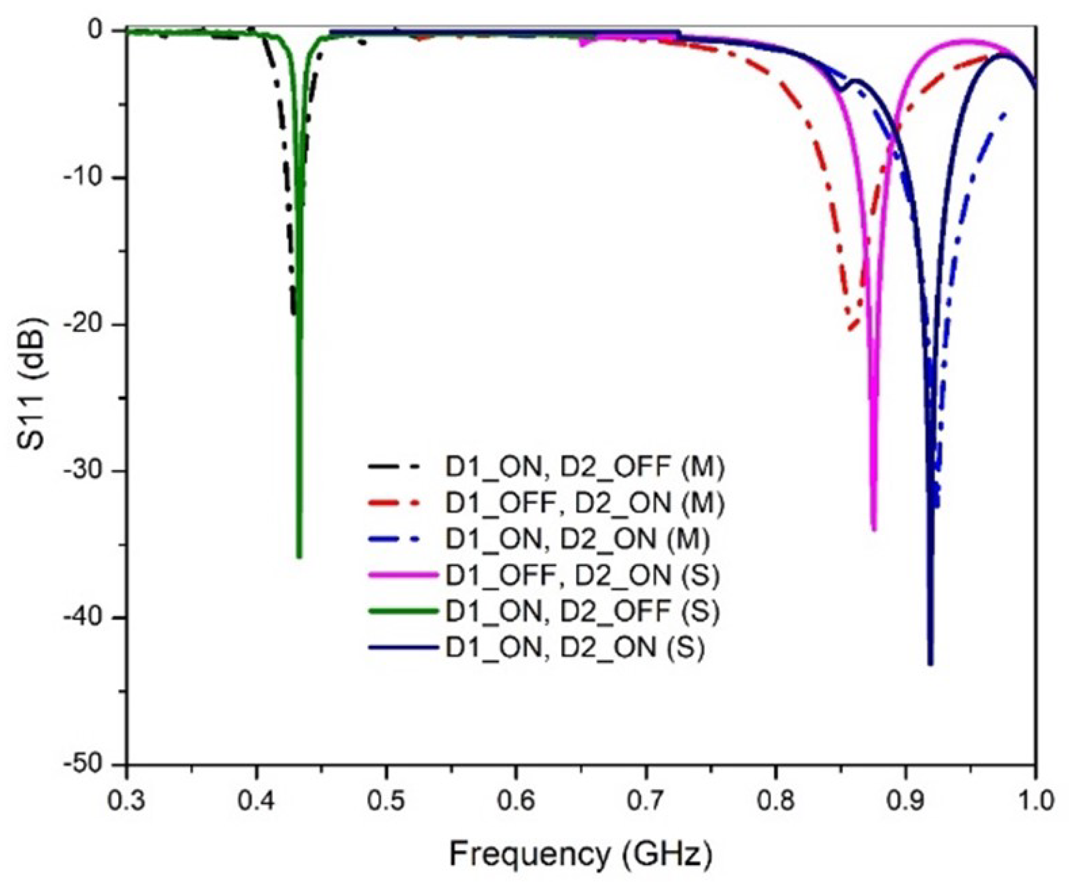 Sensors 23 05359 g005