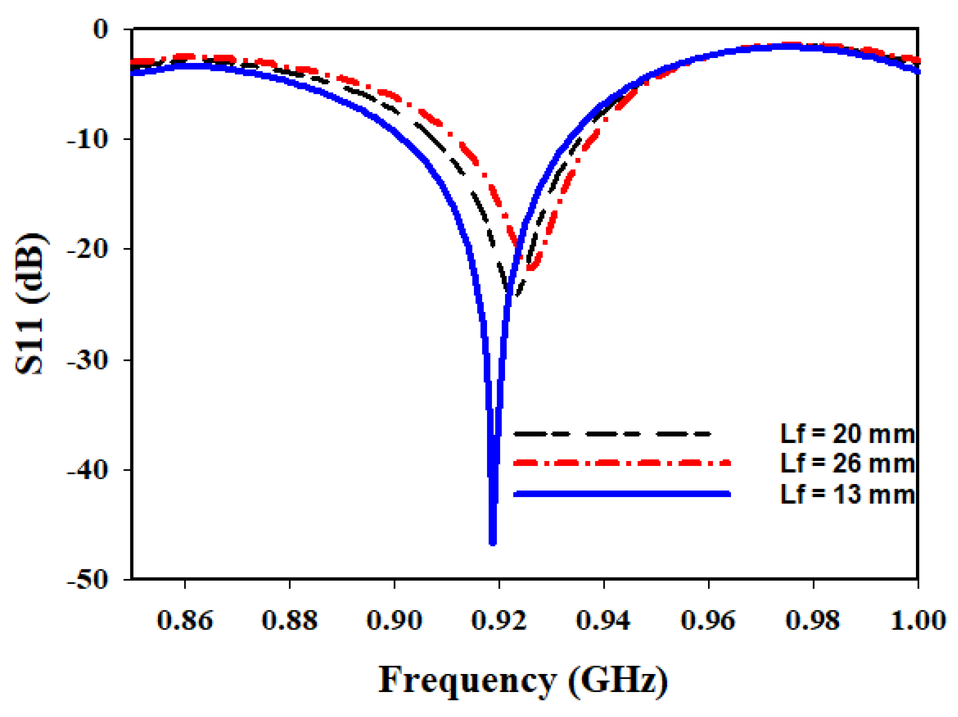Sensors 23 05359 g006