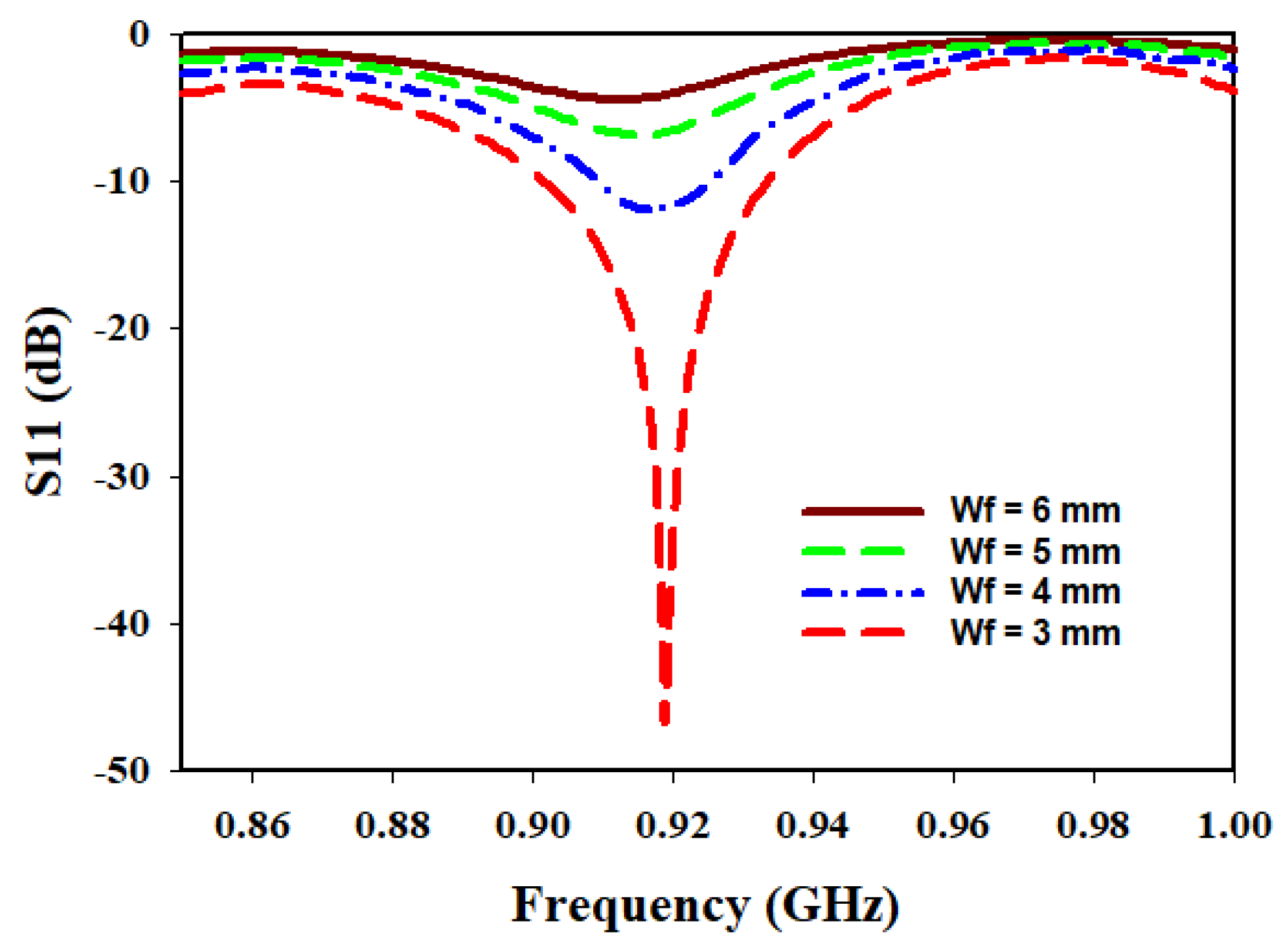 Sensors 23 05359 g007