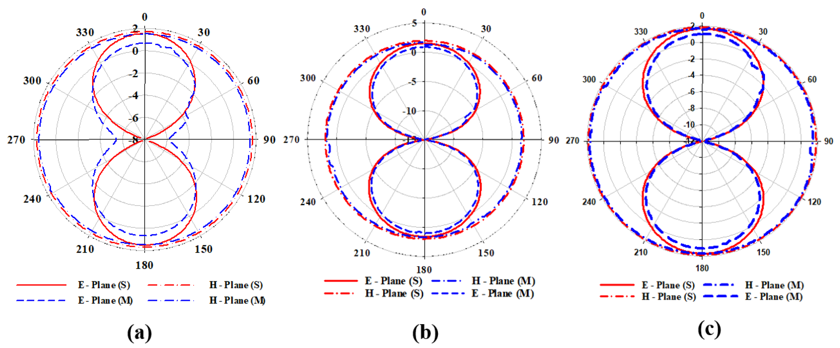 Sensors 23 05359 g012