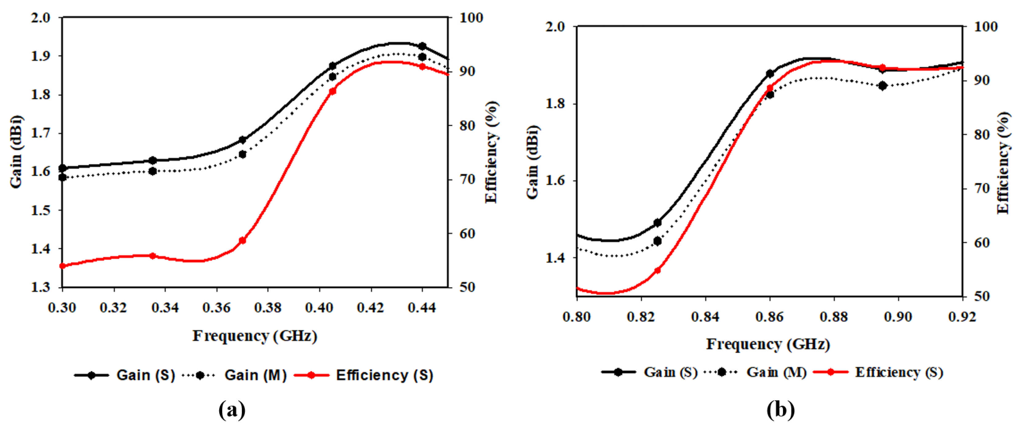 Sensors 23 05359 g013