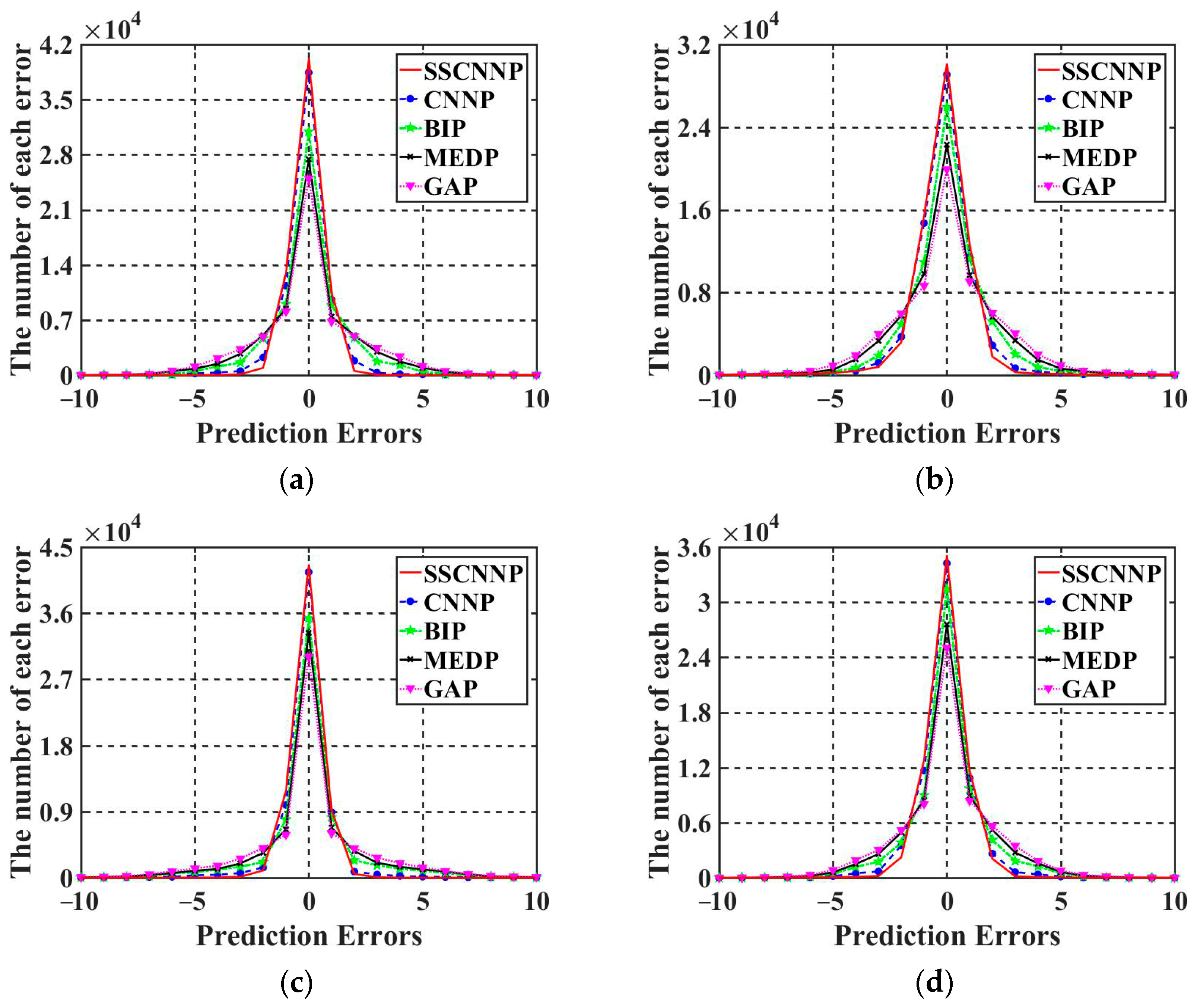 Sensors 23 05360 g009 Sensors 23 05360 g009