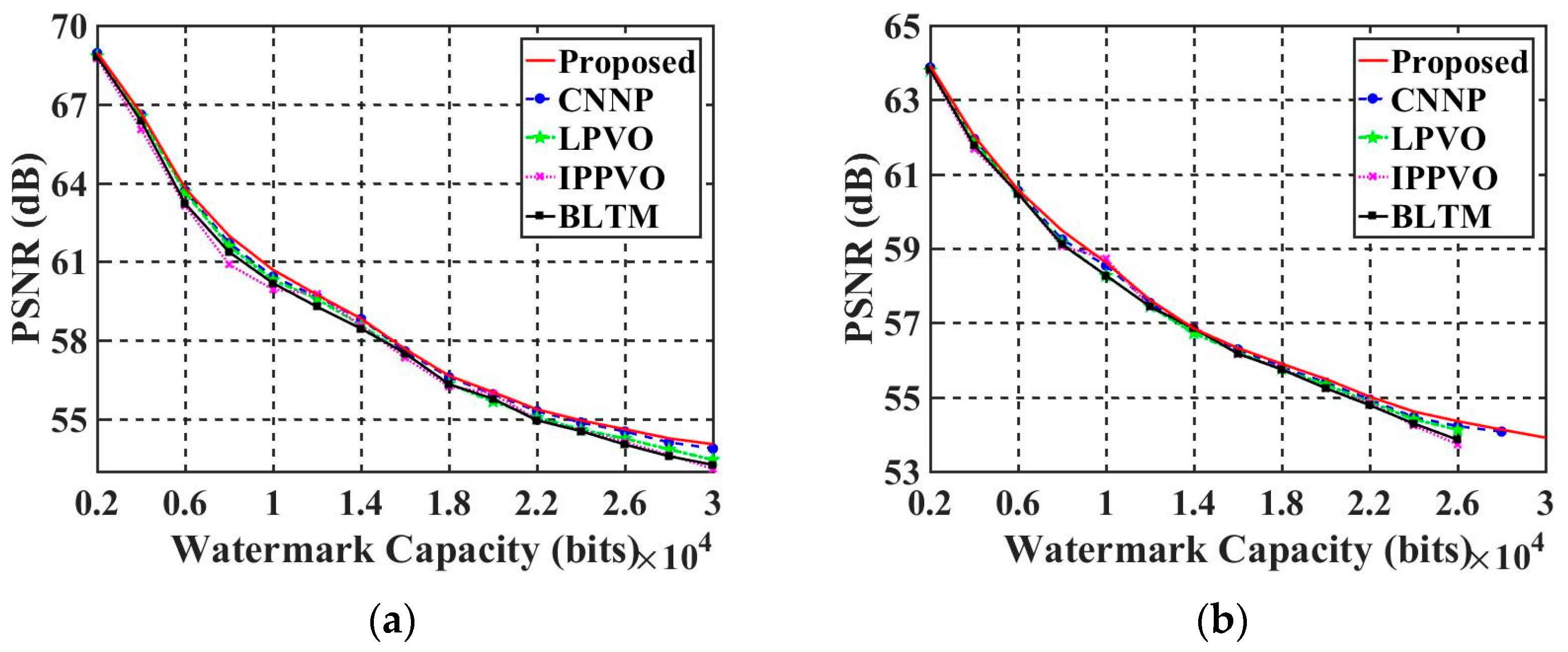 Sensors 23 05360 g010a Sensors 23 05360 g010a