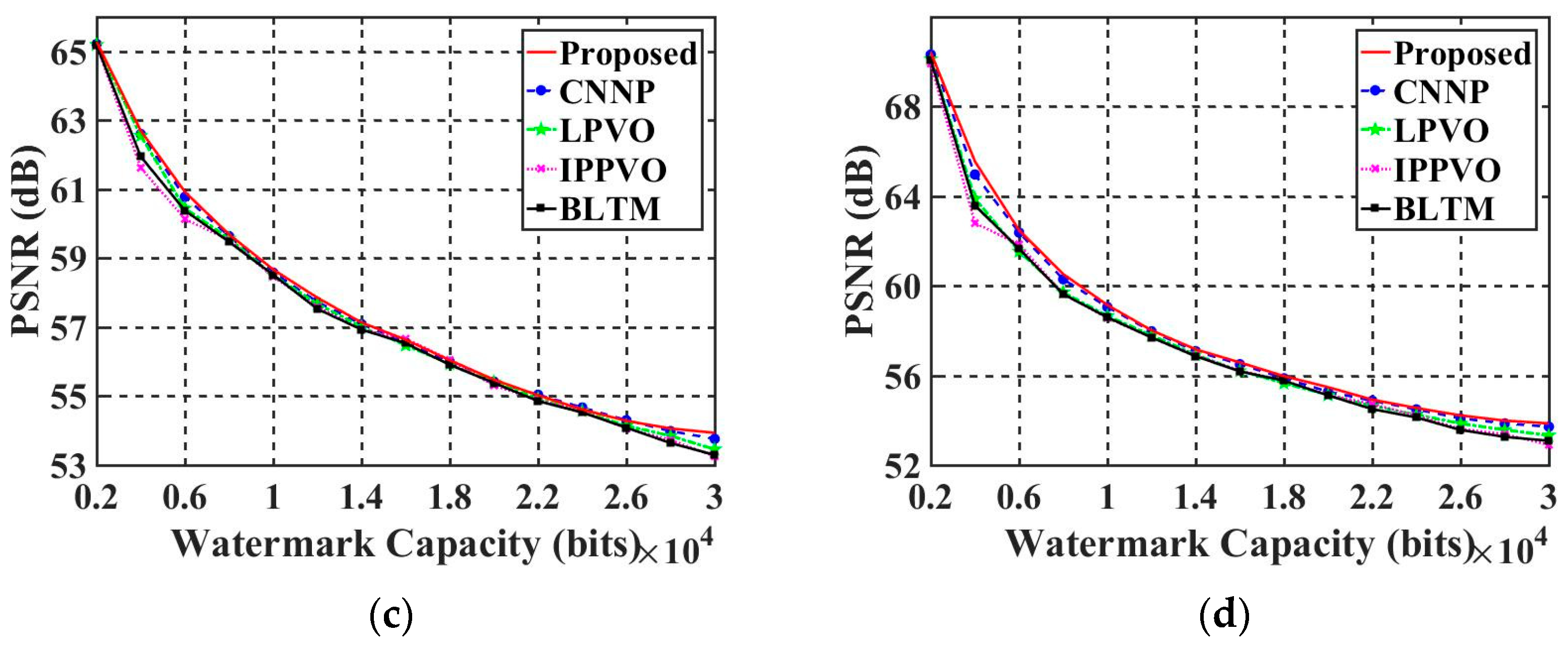 Sensors 23 05360 g010b Sensors 23 05360 g010b