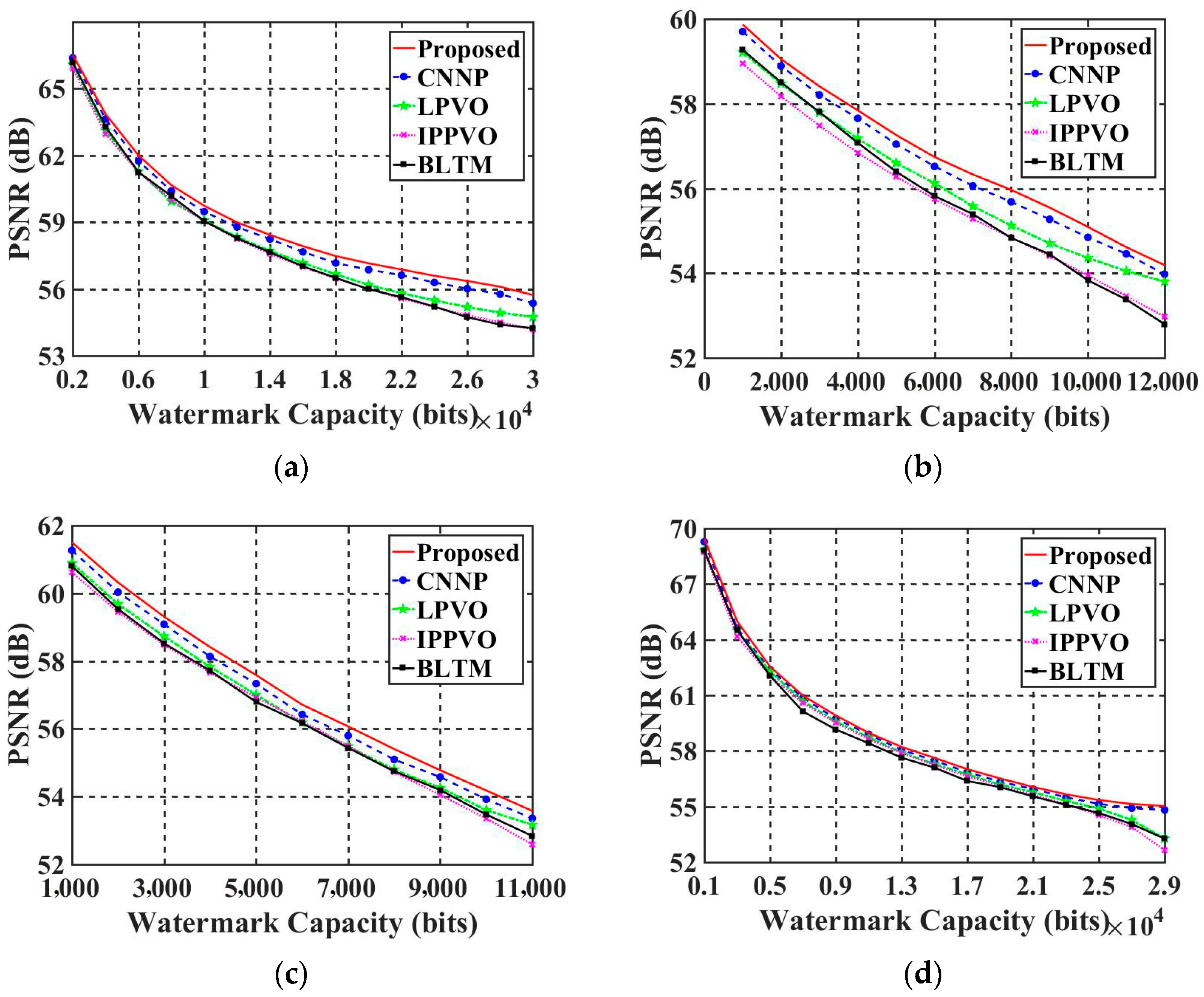Sensors 23 05360 g011 Sensors 23 05360 g011