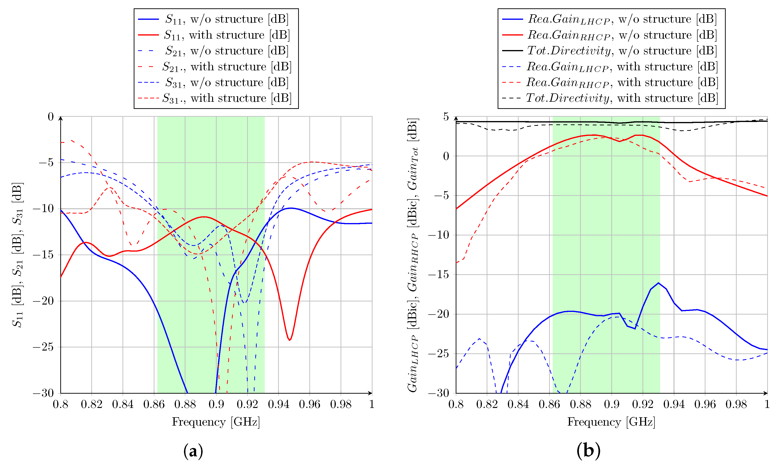 Sensors 23 05361 g005