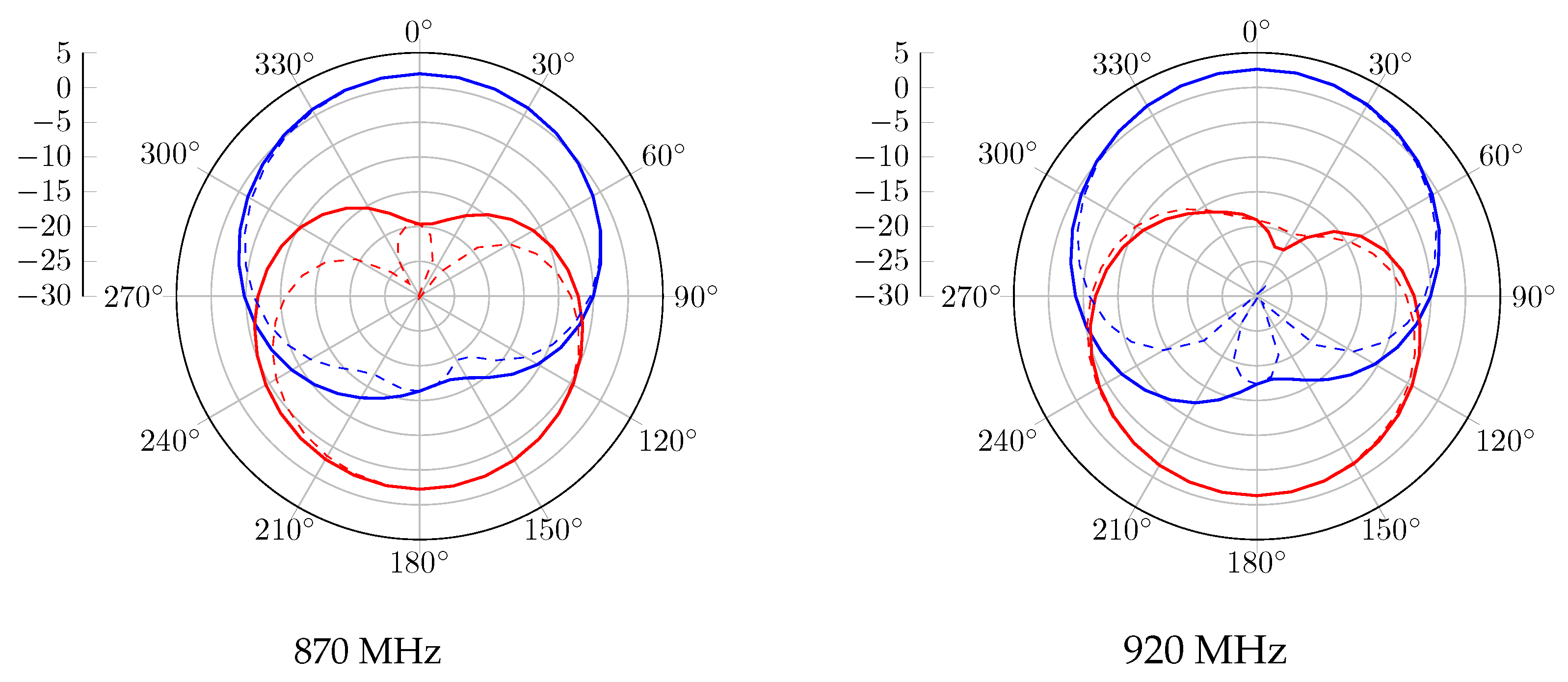 Sensors 23 05361 g006