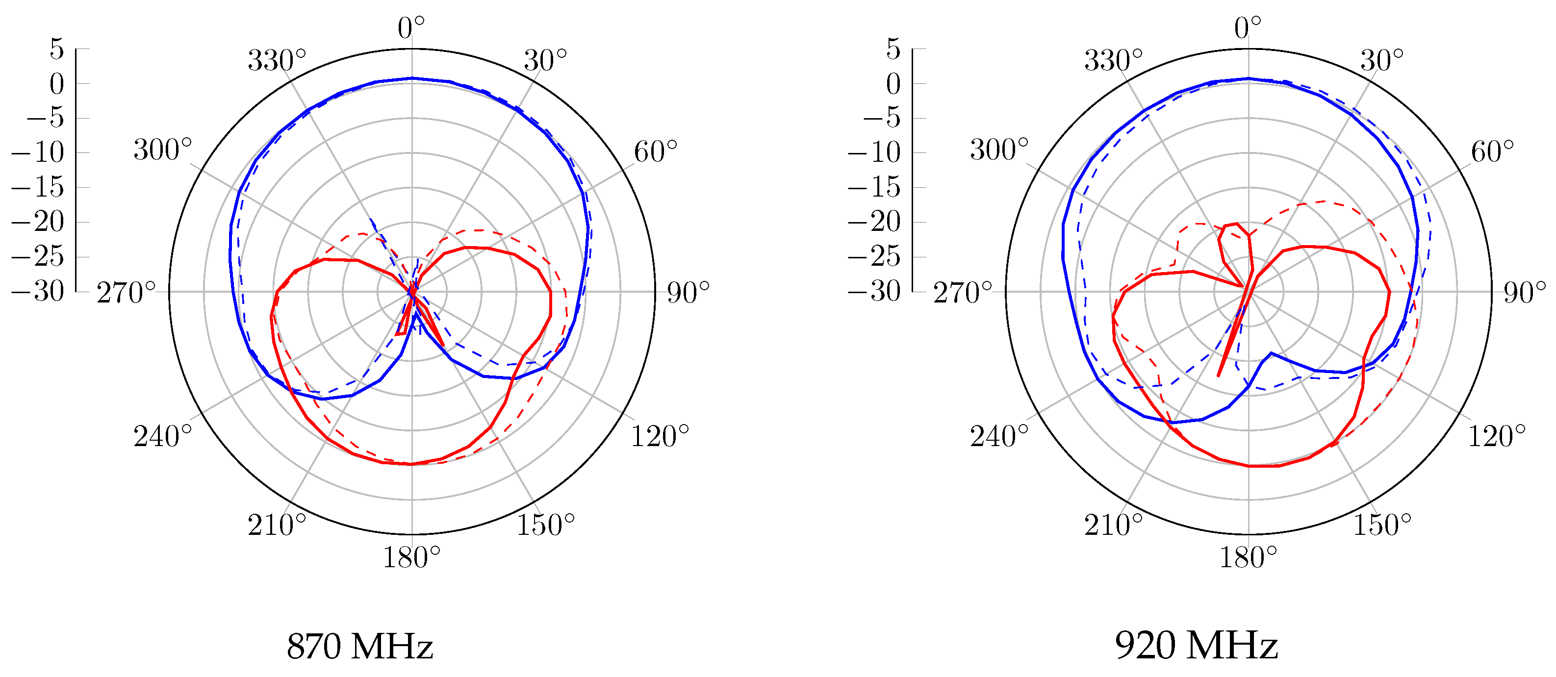 Sensors 23 05361 g007