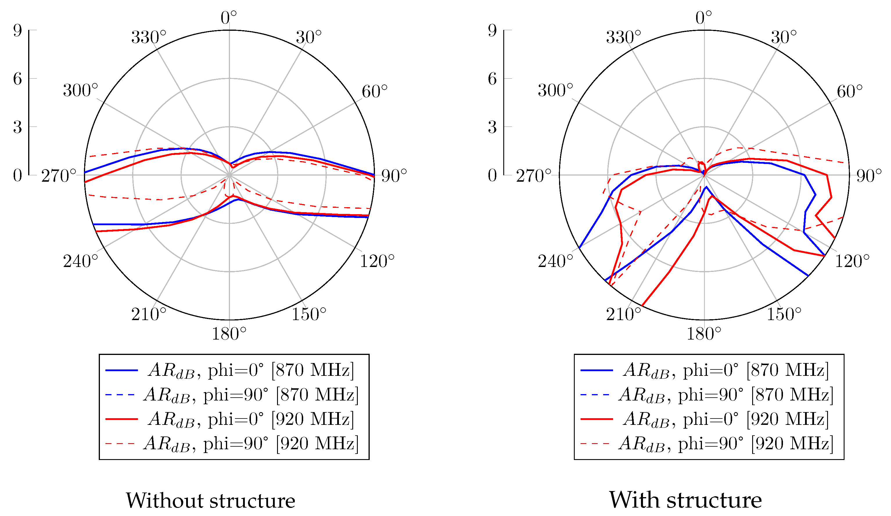 Sensors 23 05361 g008