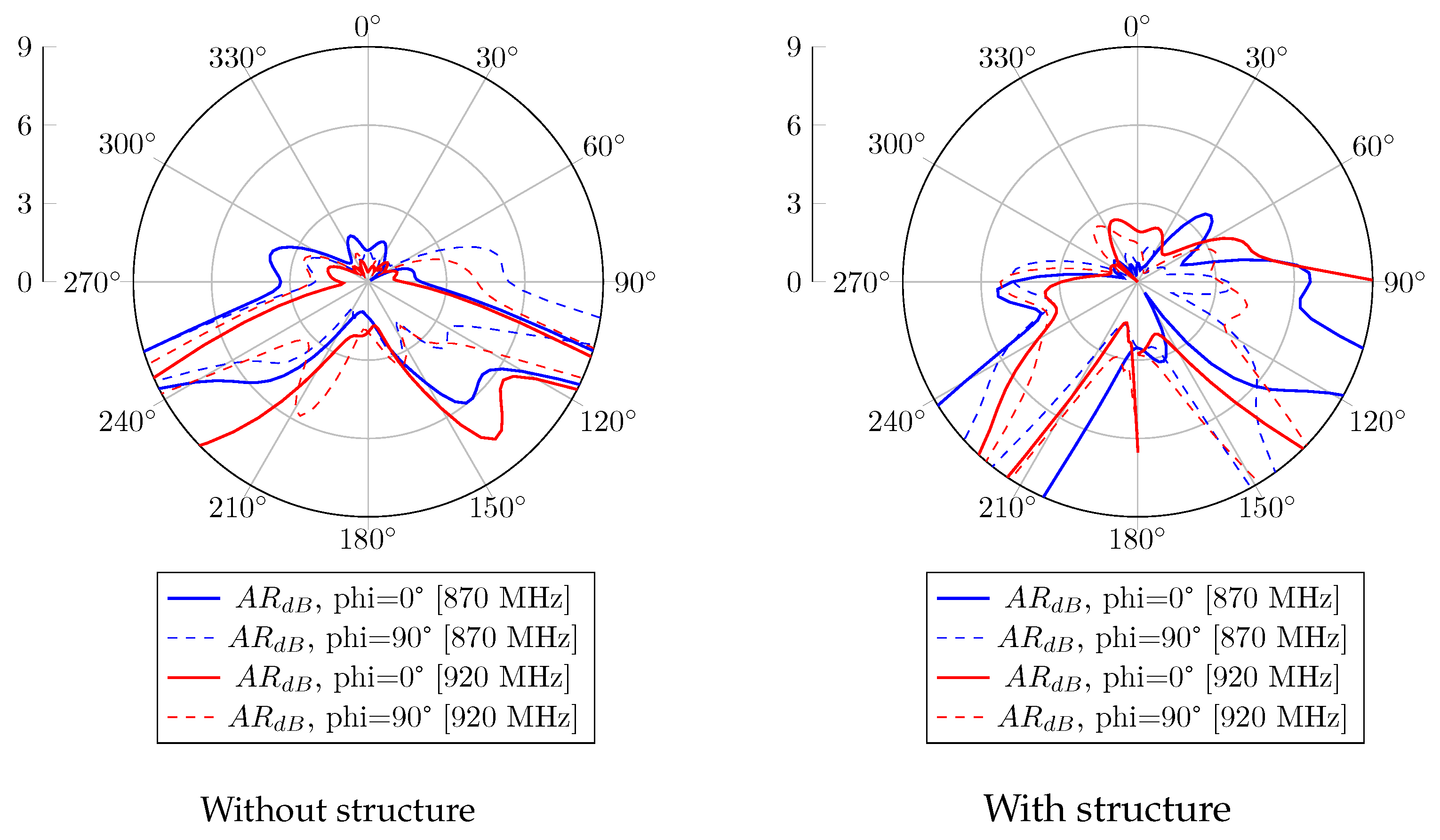 Sensors 23 05361 g013