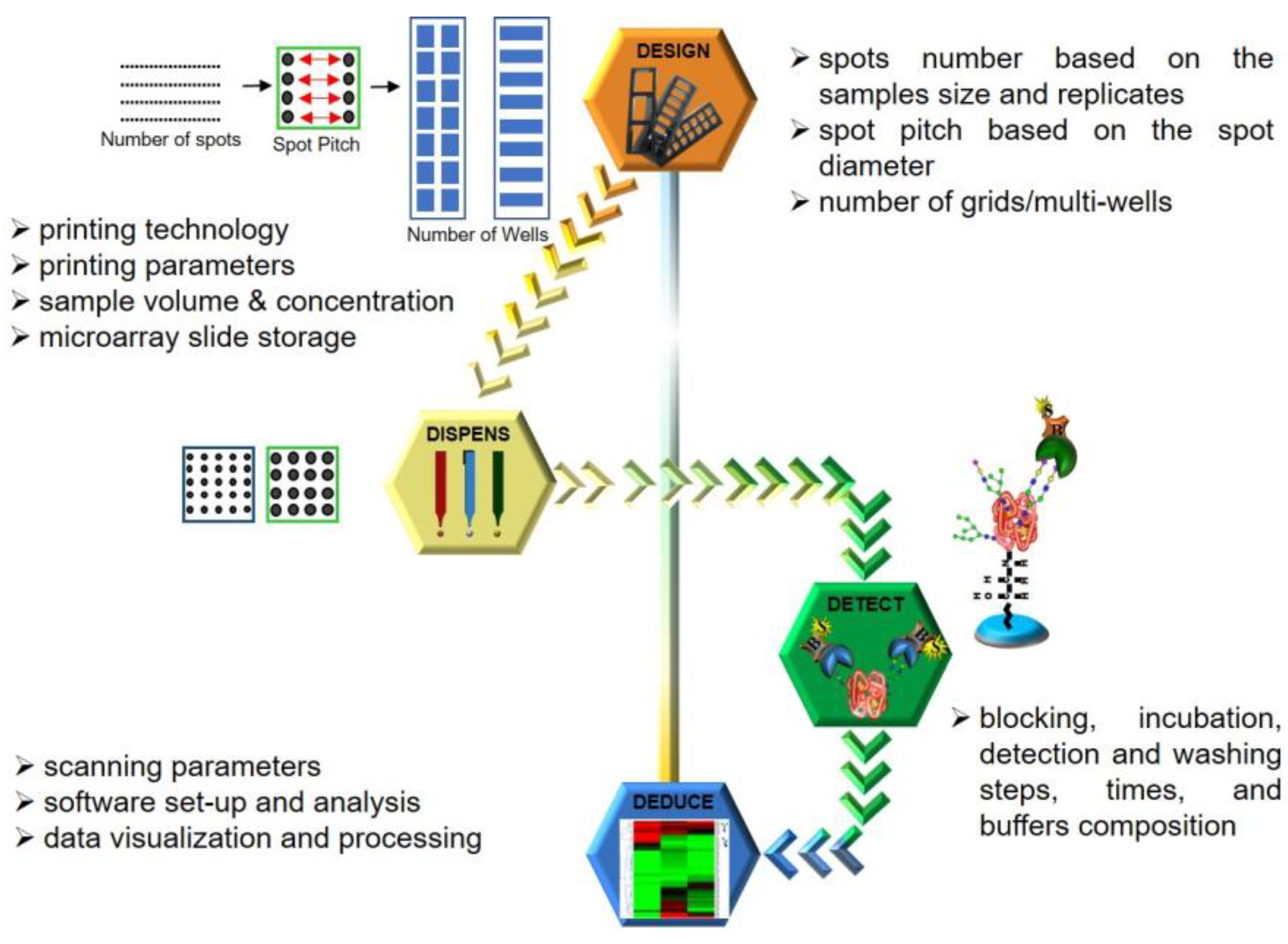 Sensors 23 05362 g003 Sensors 23 05362 g003