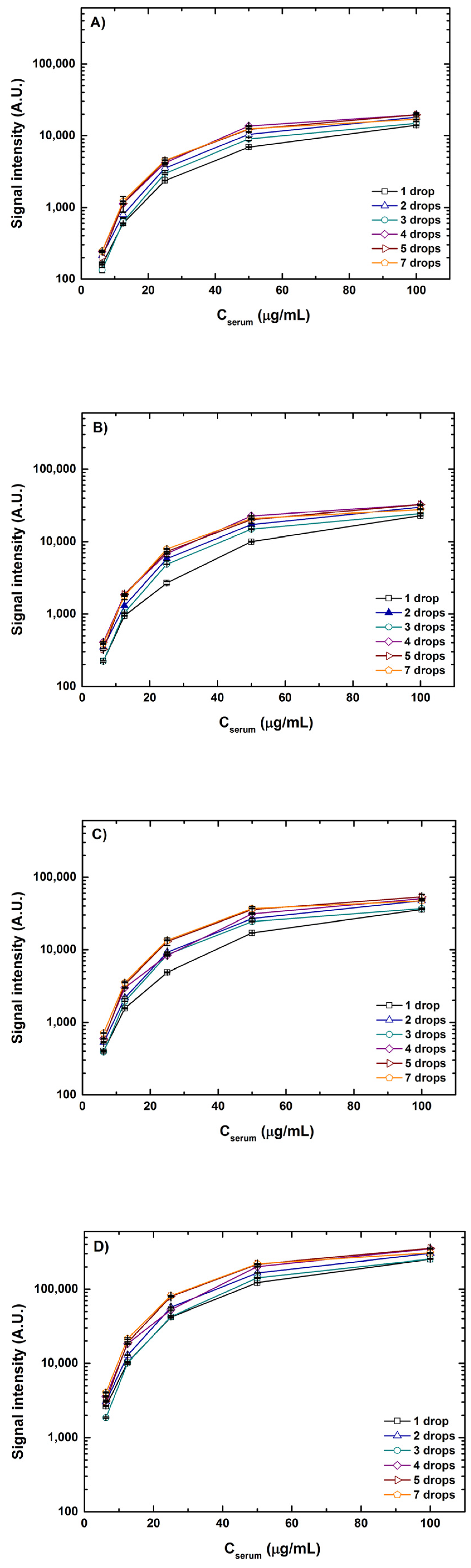 Sensors 23 05362 g004 Sensors 23 05362 g004