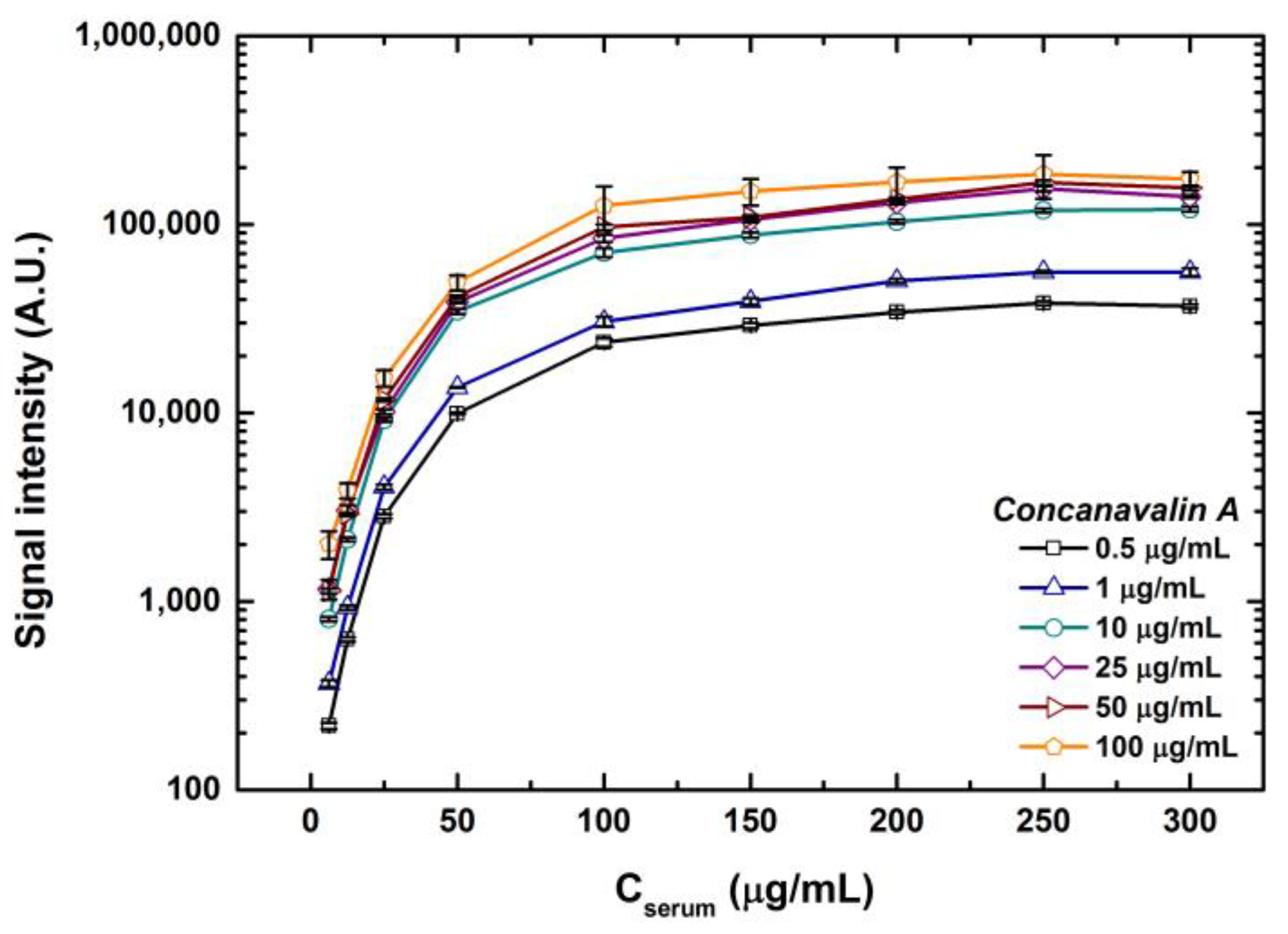 Sensors 23 05362 g005 Sensors 23 05362 g005