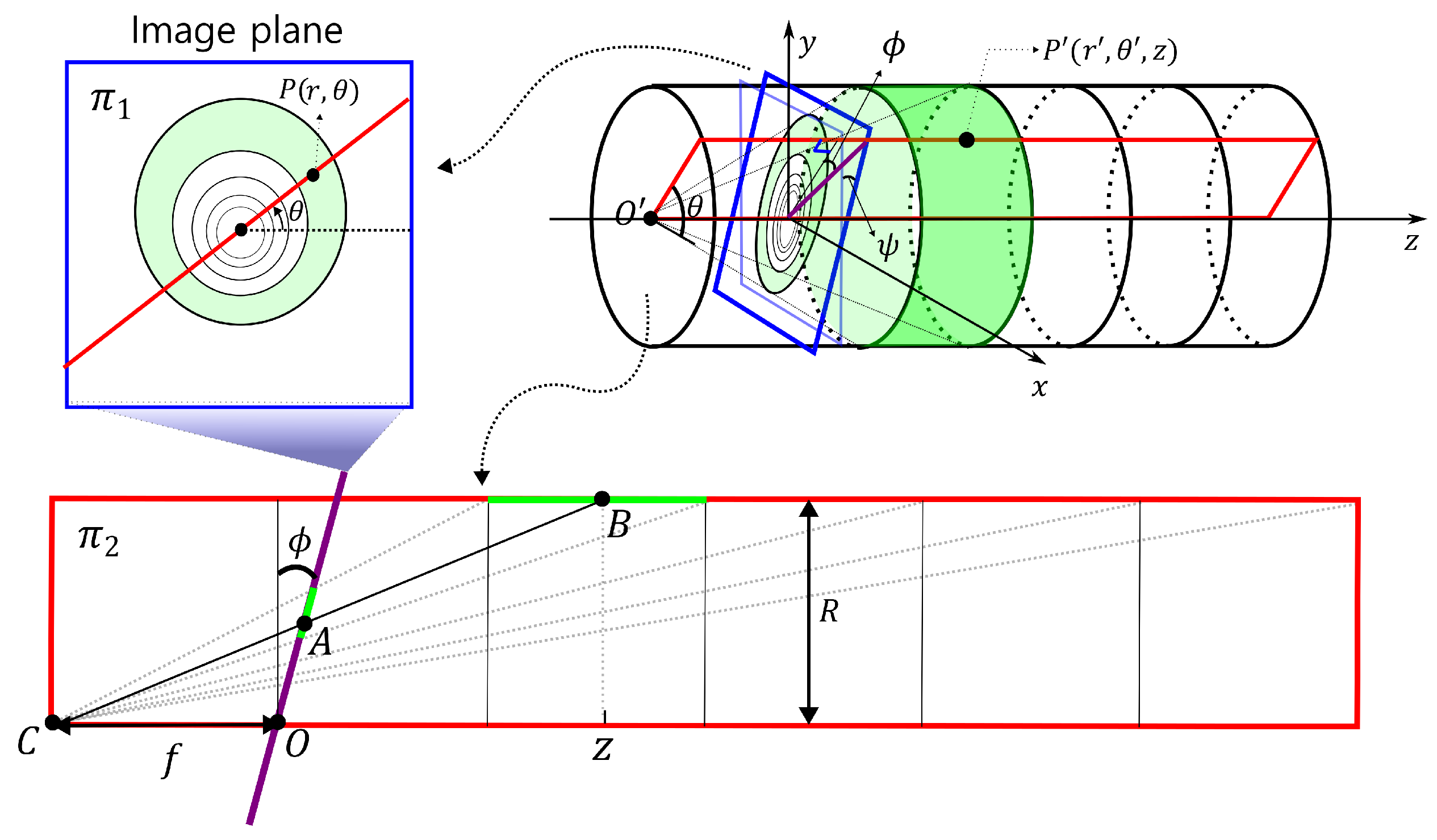 Sensors 23 05363 g002