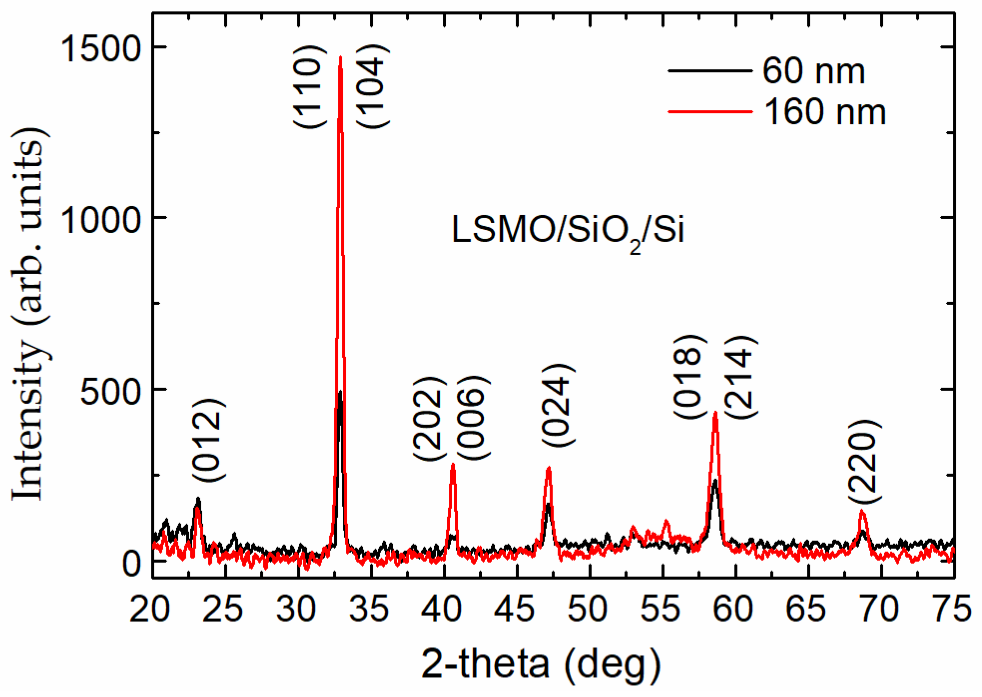 Sensors 23 05365 g002