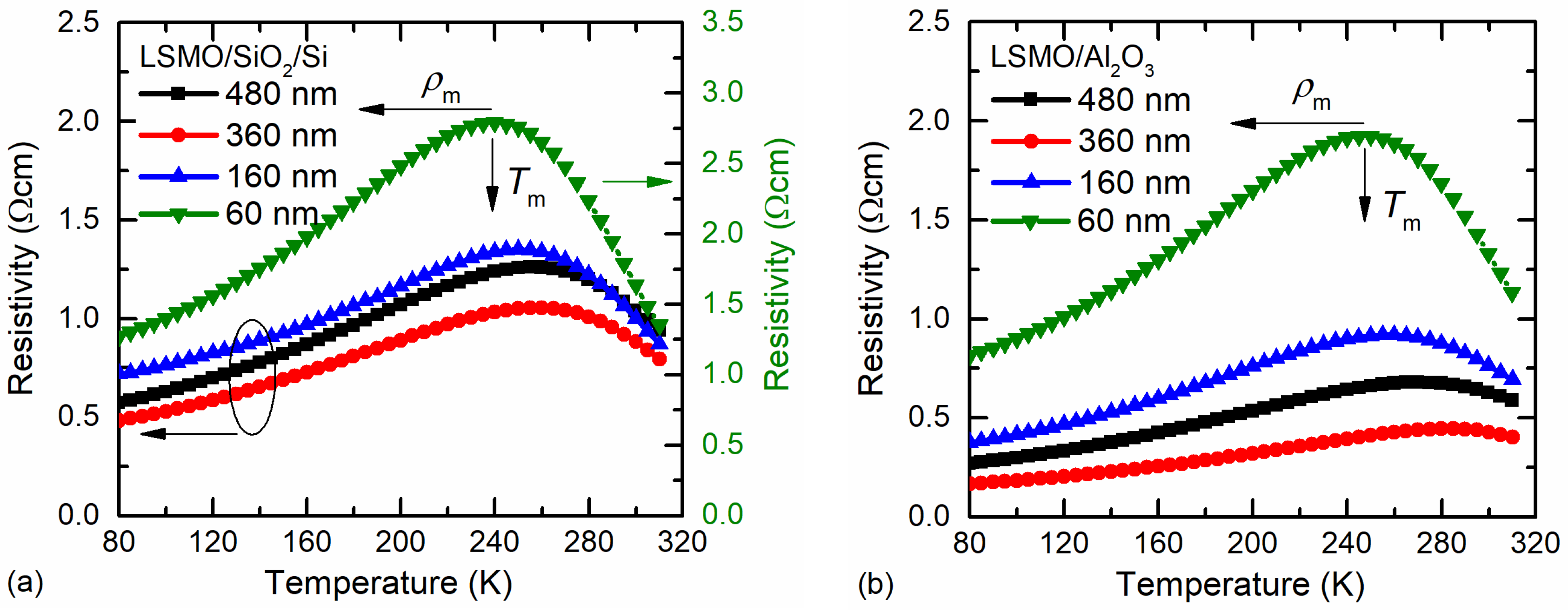 Sensors 23 05365 g003