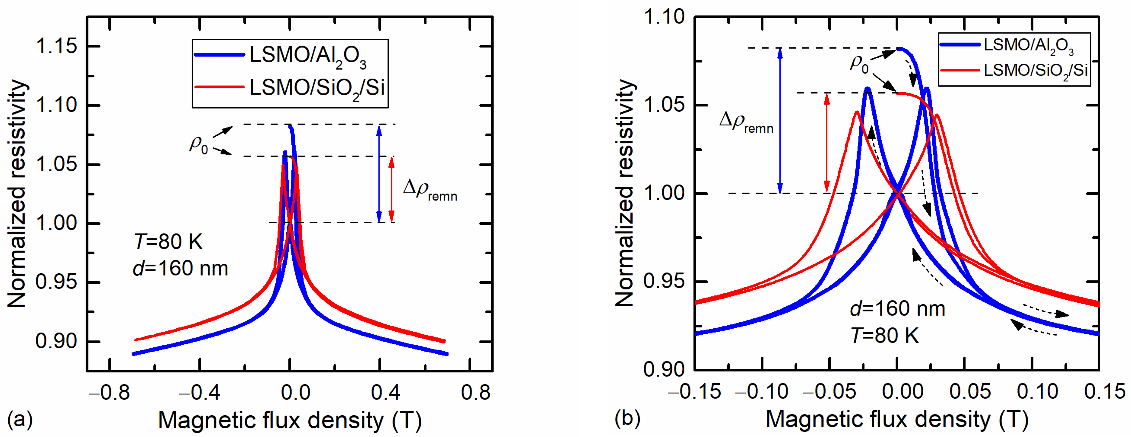Sensors 23 05365 g004