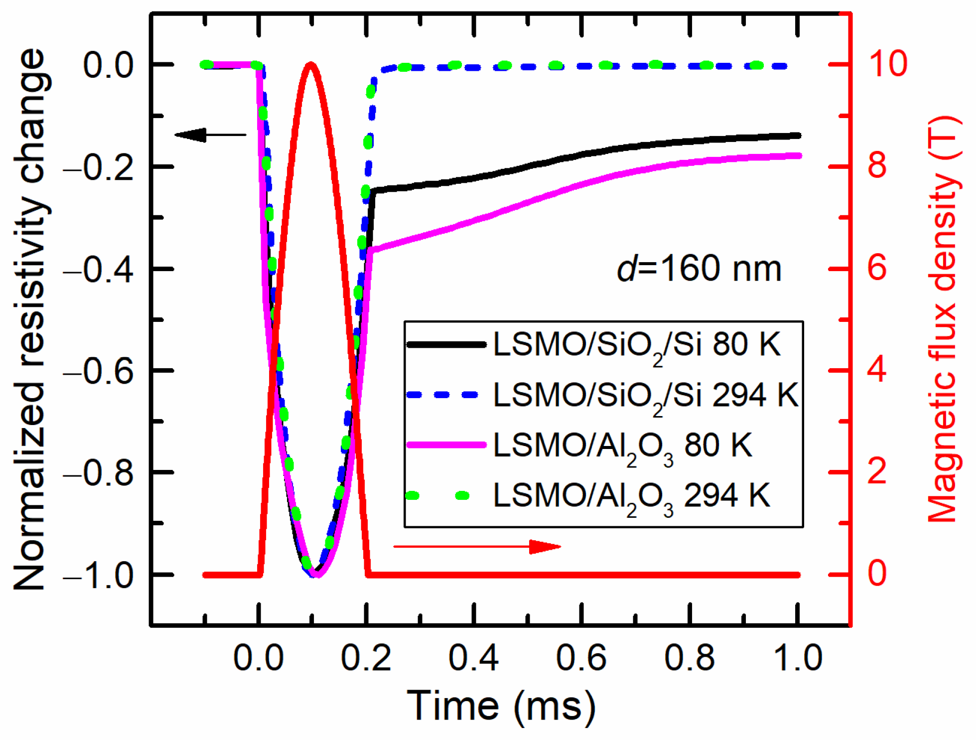 Sensors 23 05365 g006