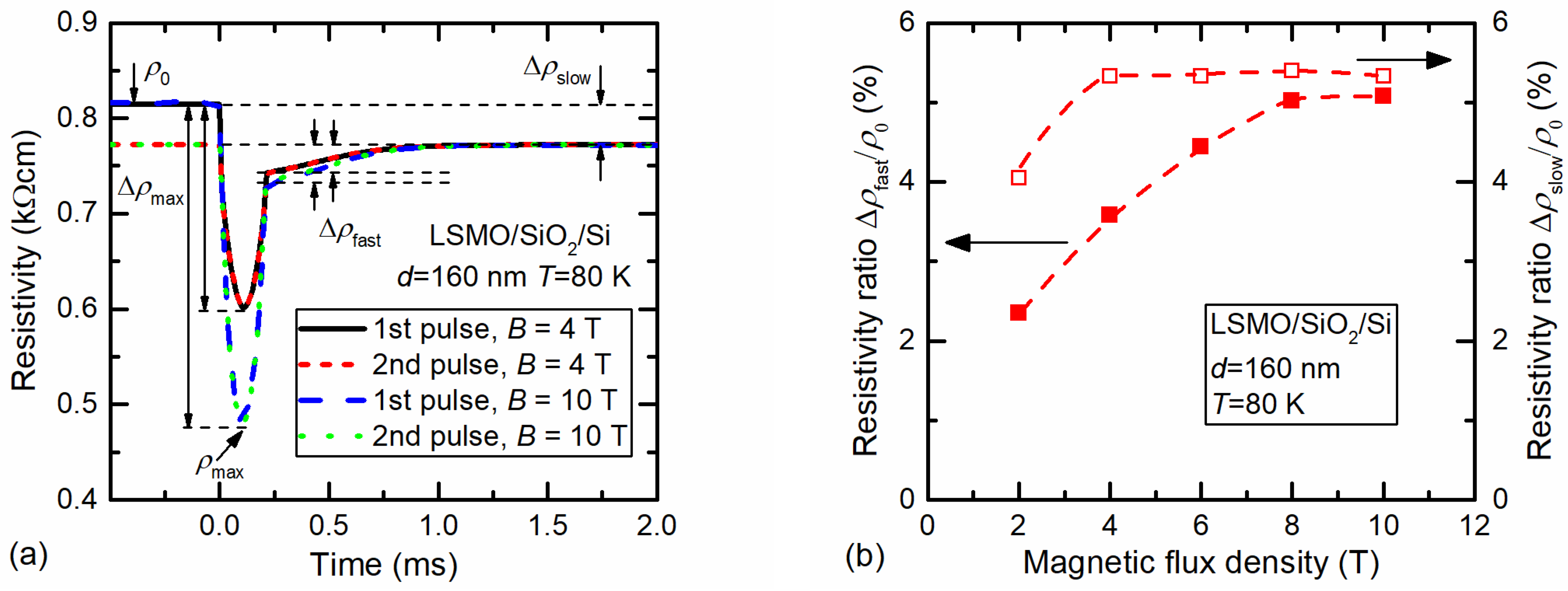 Sensors 23 05365 g007