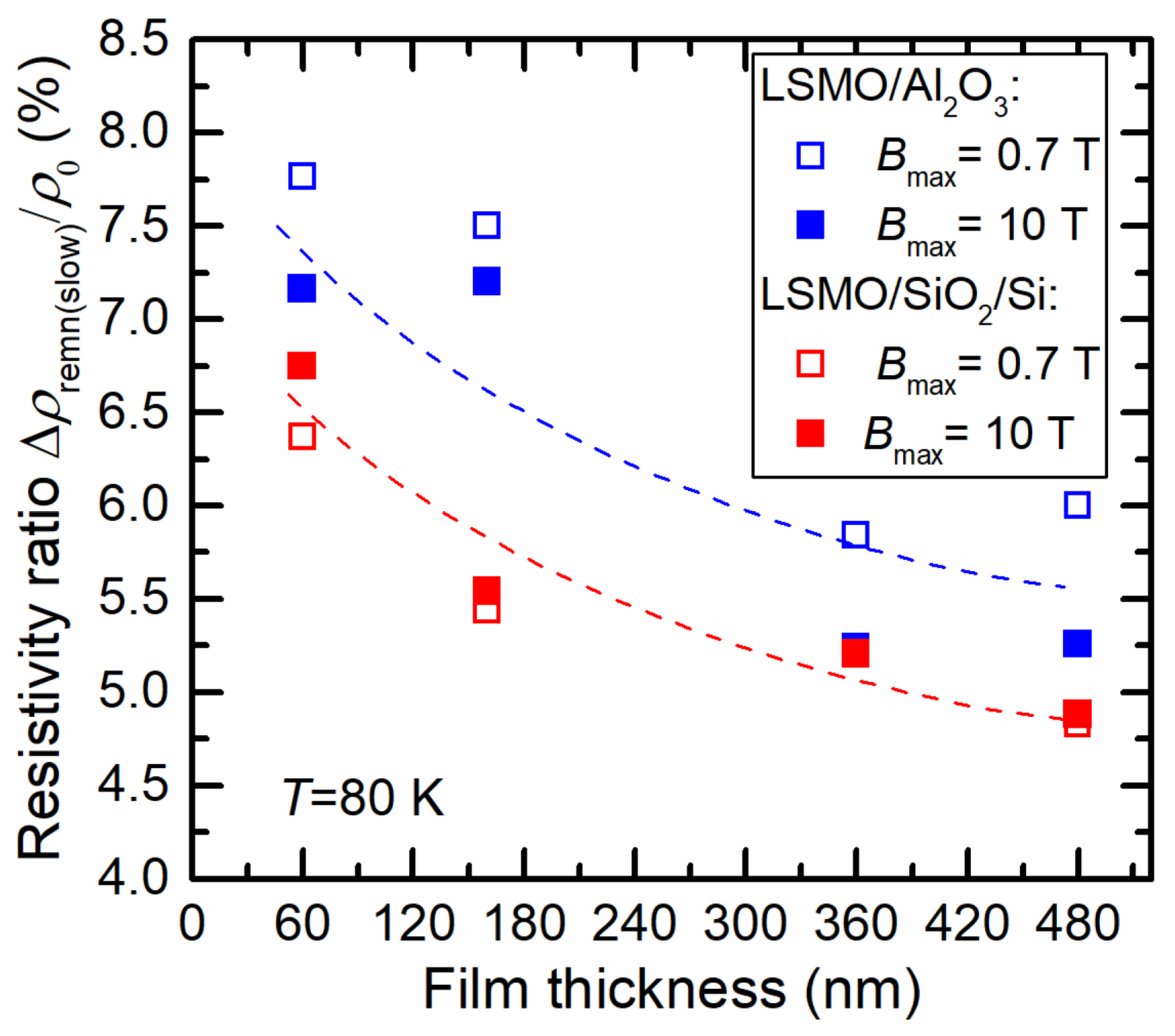 Sensors 23 05365 g008