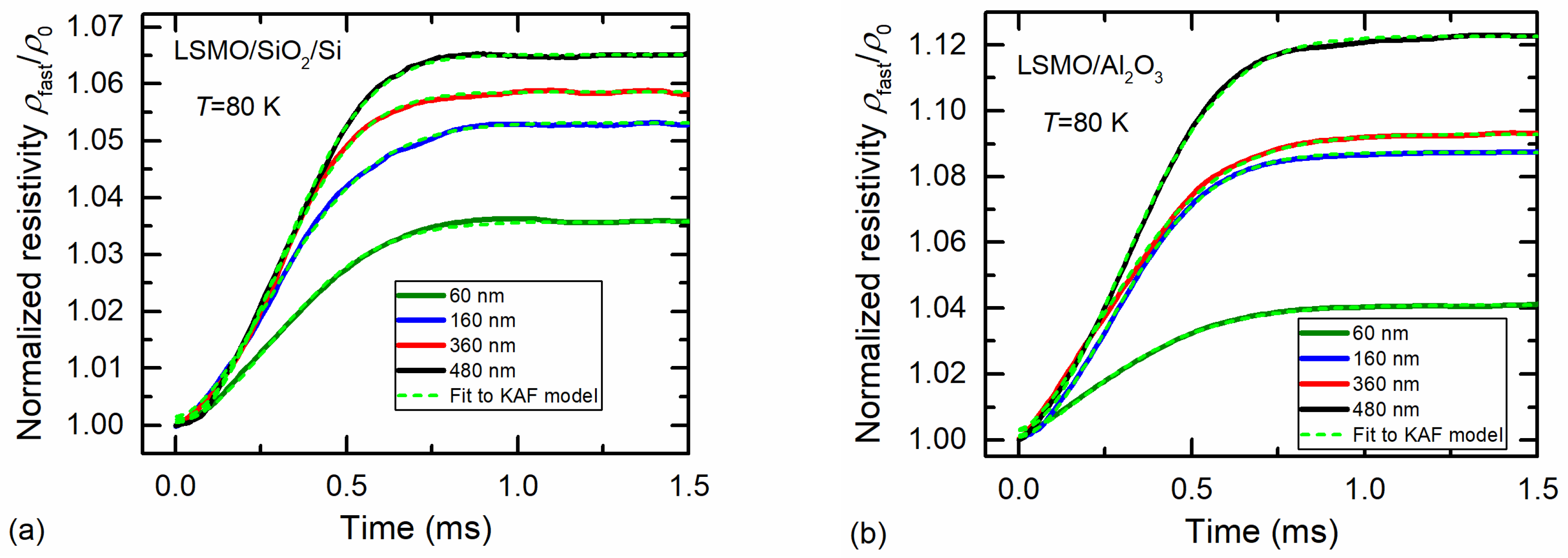 Sensors 23 05365 g010