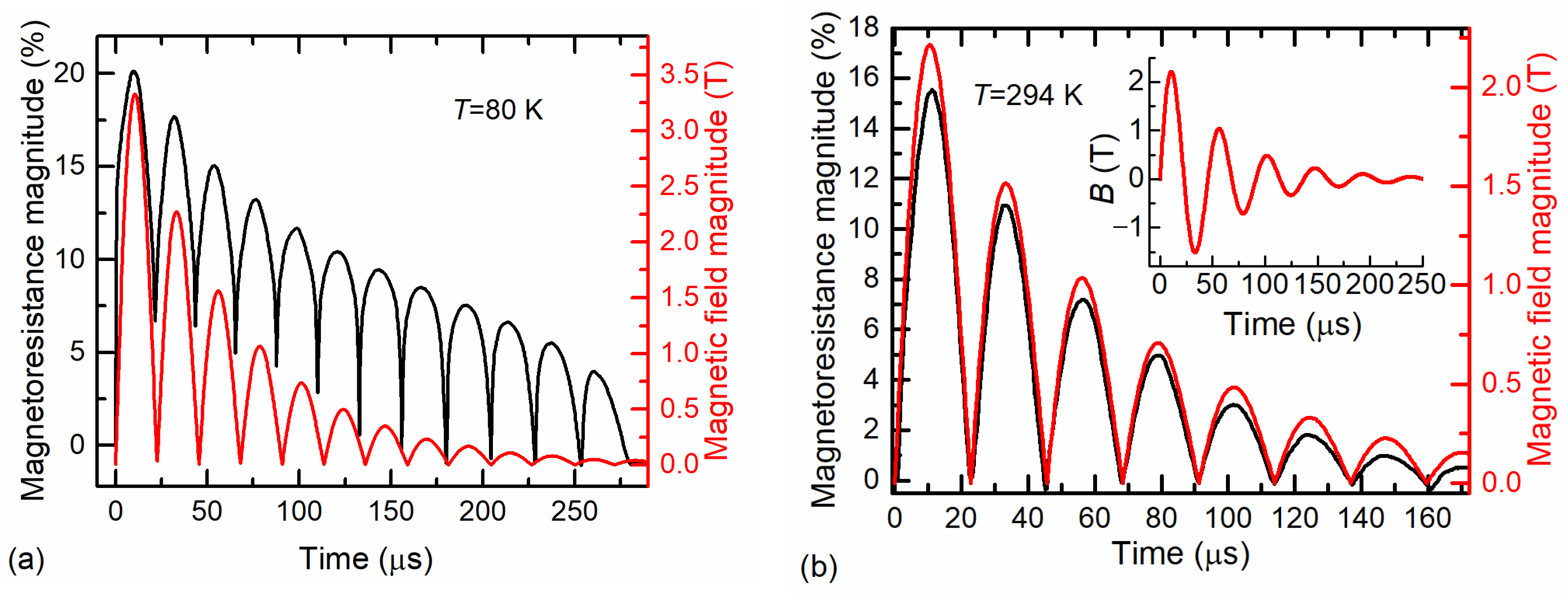 Sensors 23 05365 g011