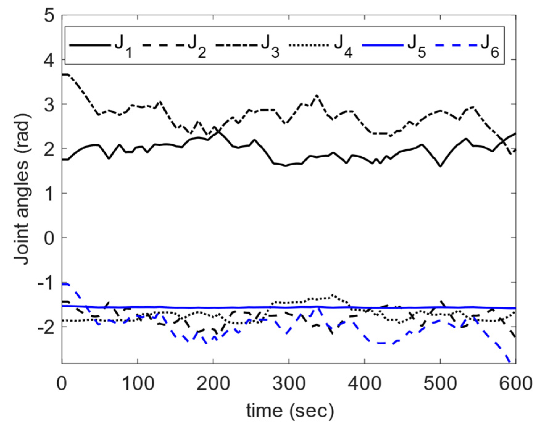 Sensors 23 05368 g004 Sensors 23 05368 g004