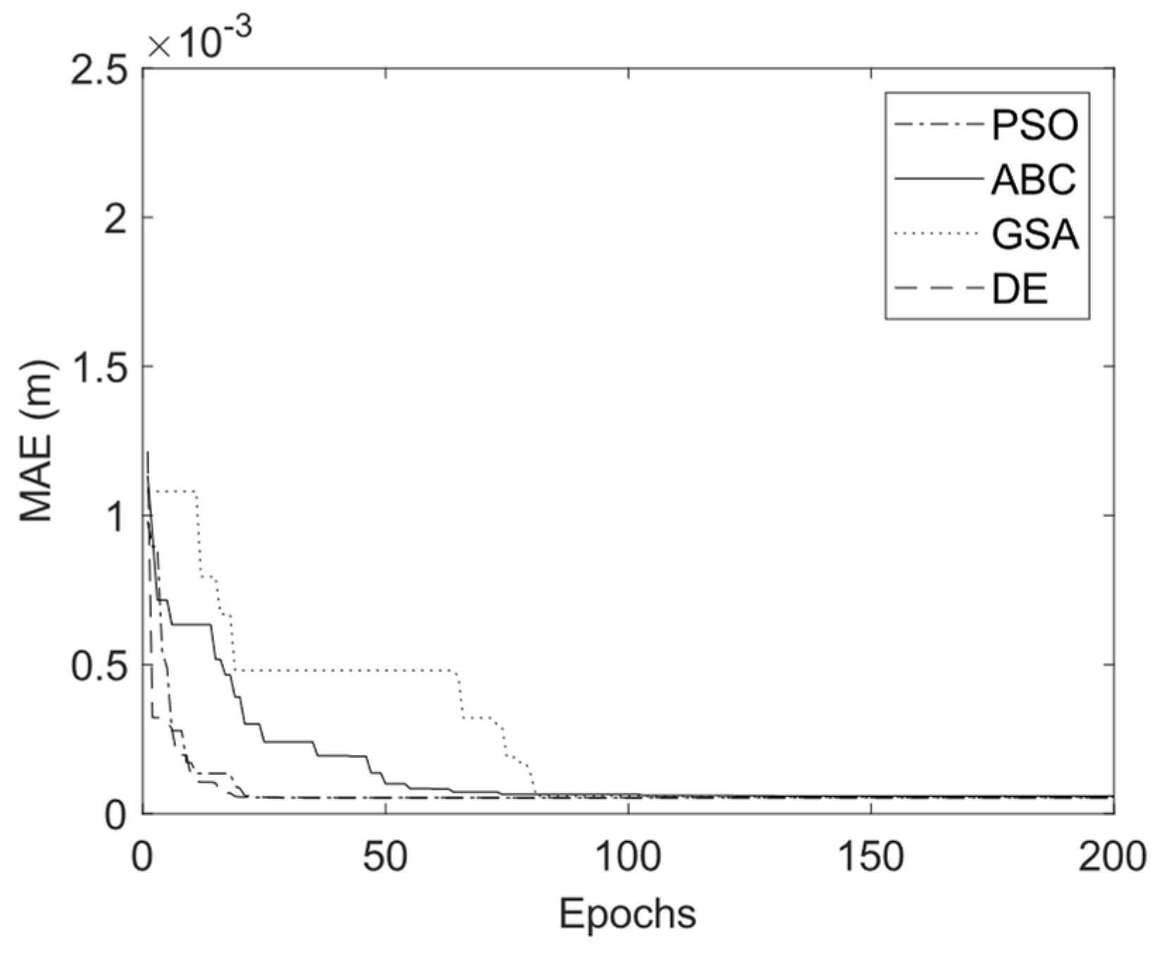 Sensors 23 05368 g009 Sensors 23 05368 g009