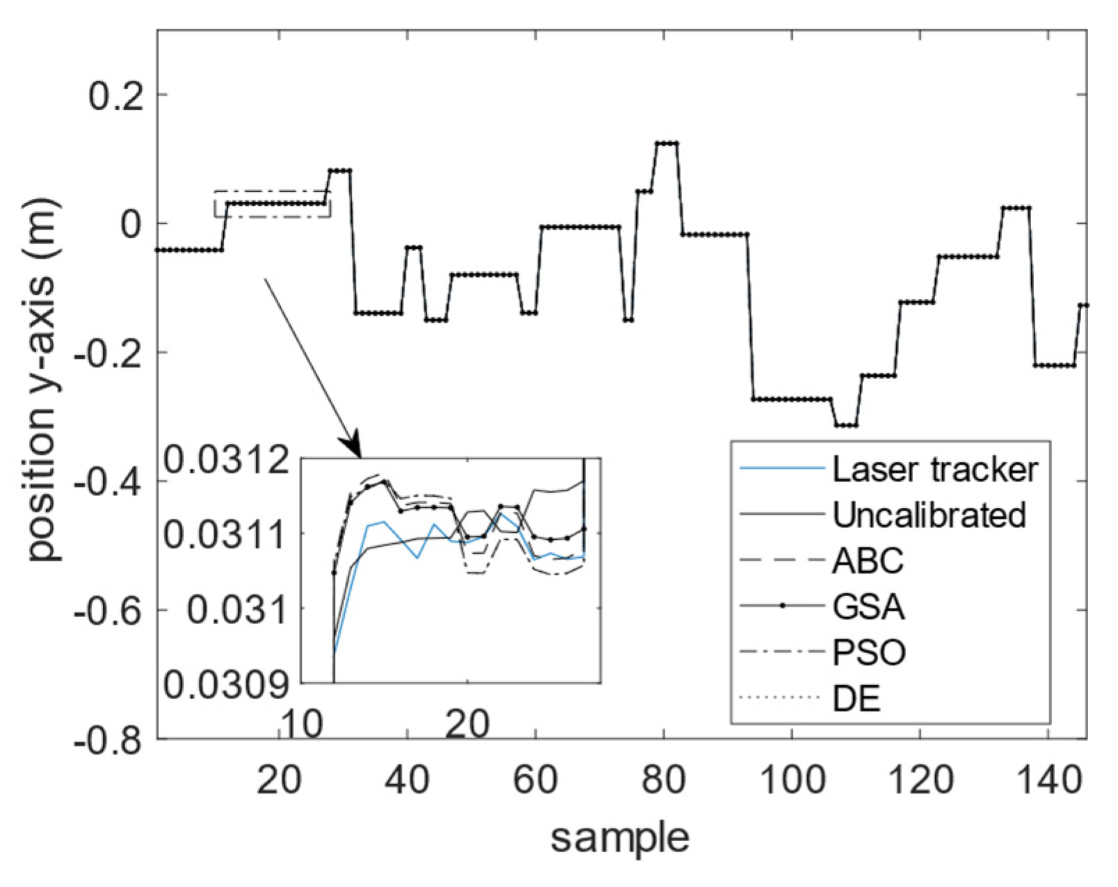 Sensors 23 05368 g011 Sensors 23 05368 g011