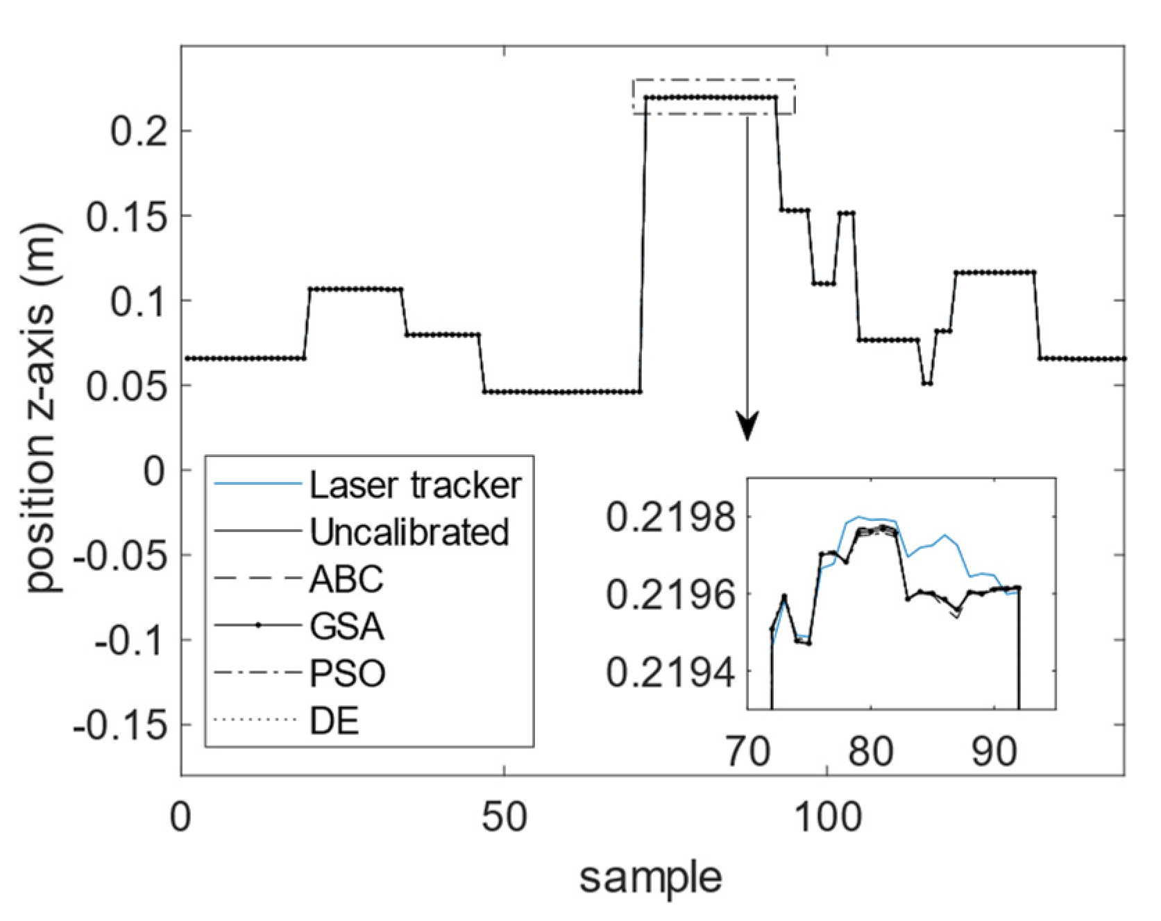 Sensors 23 05368 g012 Sensors 23 05368 g012