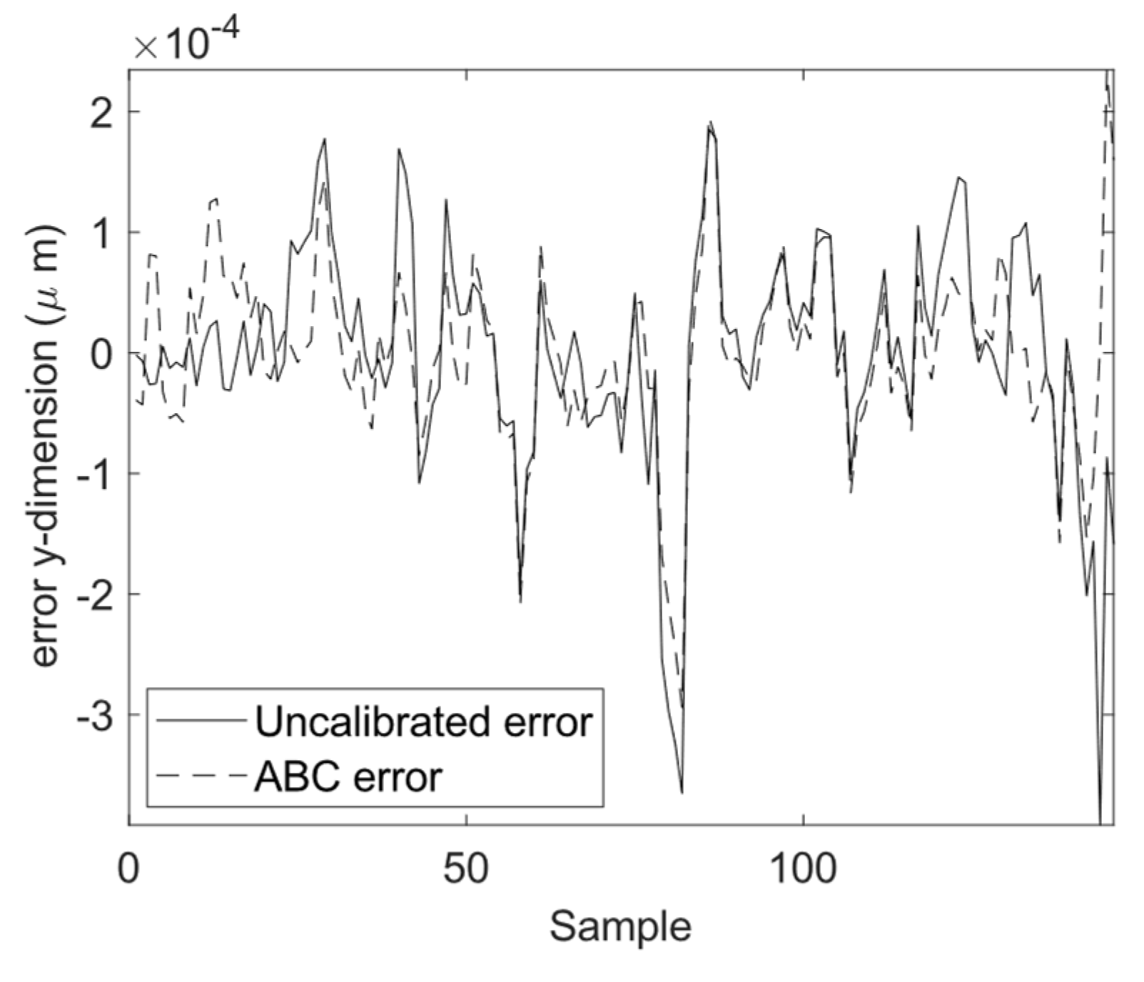 Sensors 23 05368 g014 Sensors 23 05368 g014