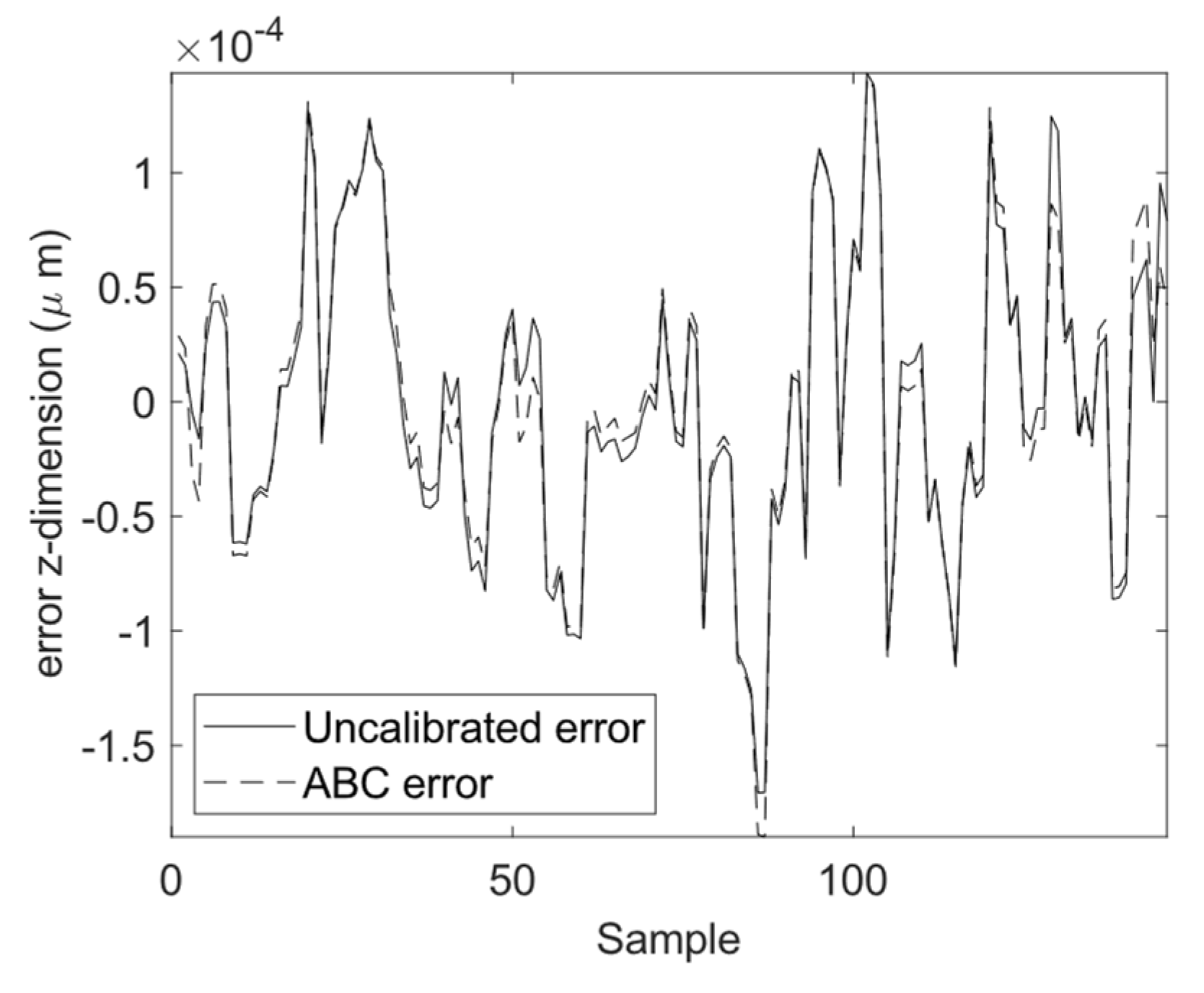 Sensors 23 05368 g015 Sensors 23 05368 g015