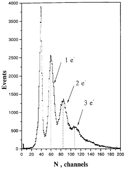 Sensors 23 05369 g003