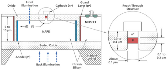 Sensors 23 05369 g006