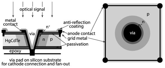 Sensors 23 05369 g009