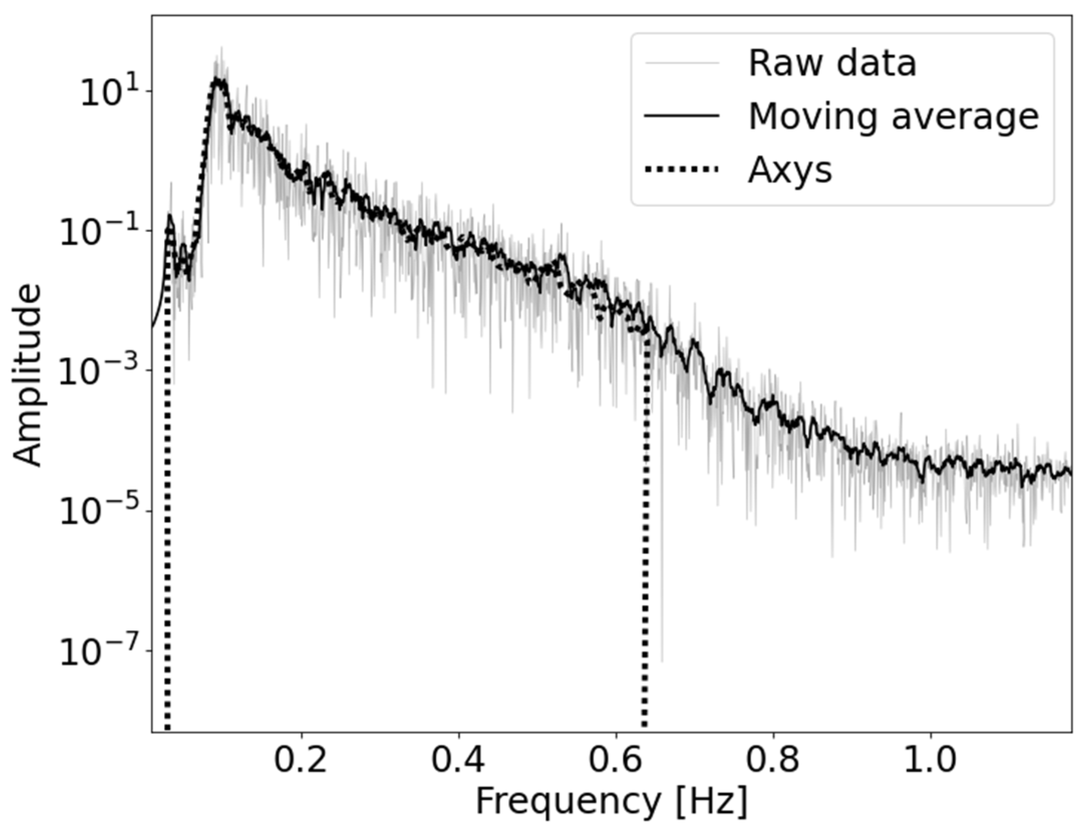 Sensors 23 05371 g001