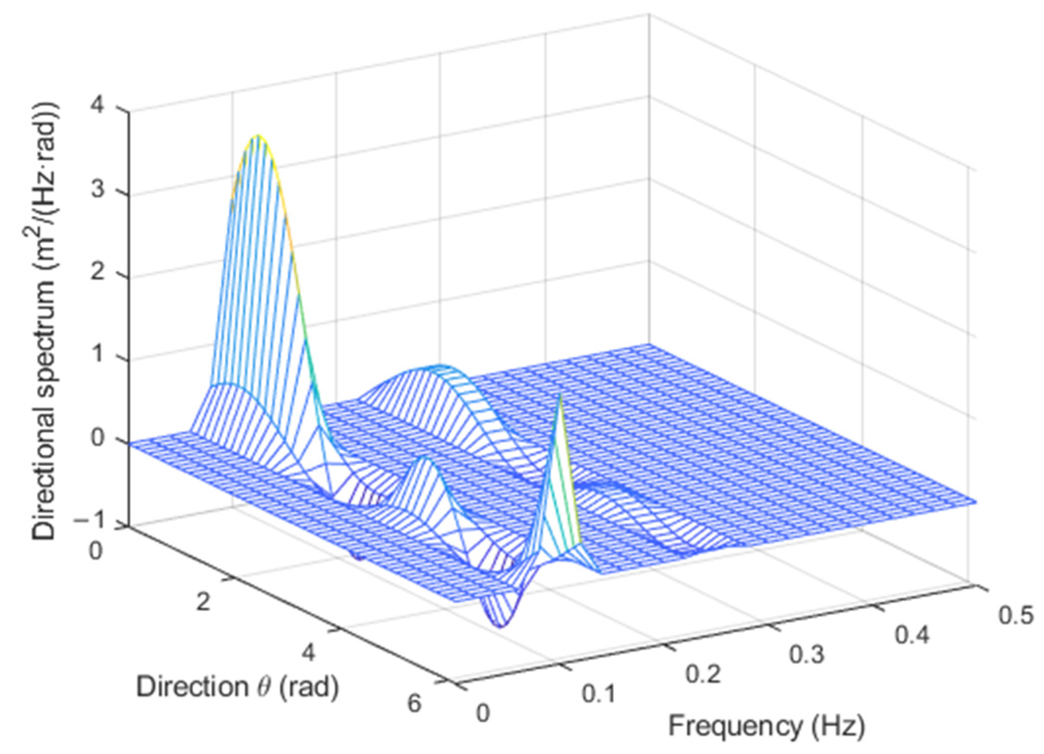 Sensors 23 05371 g002