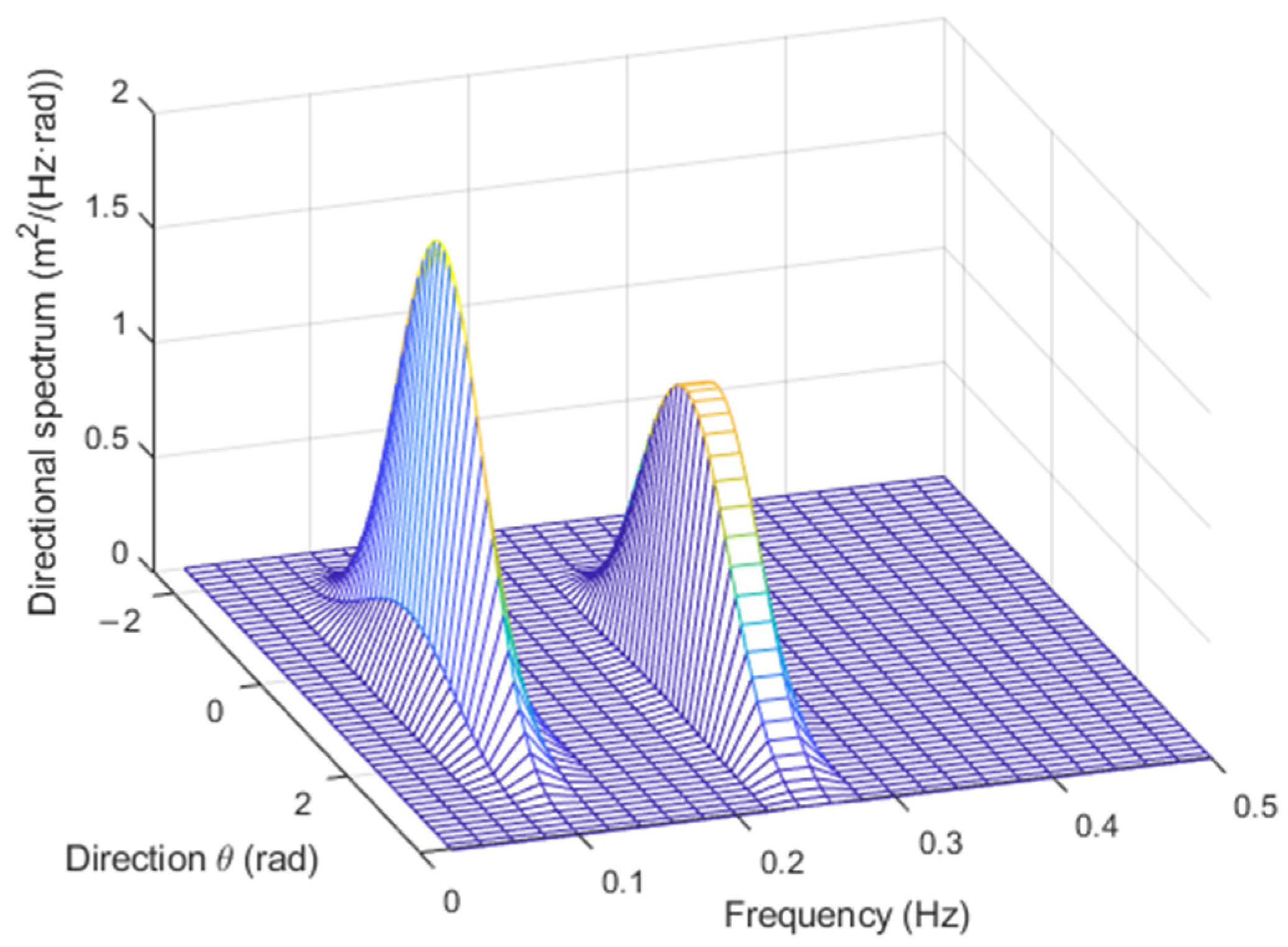 Sensors 23 05371 g004