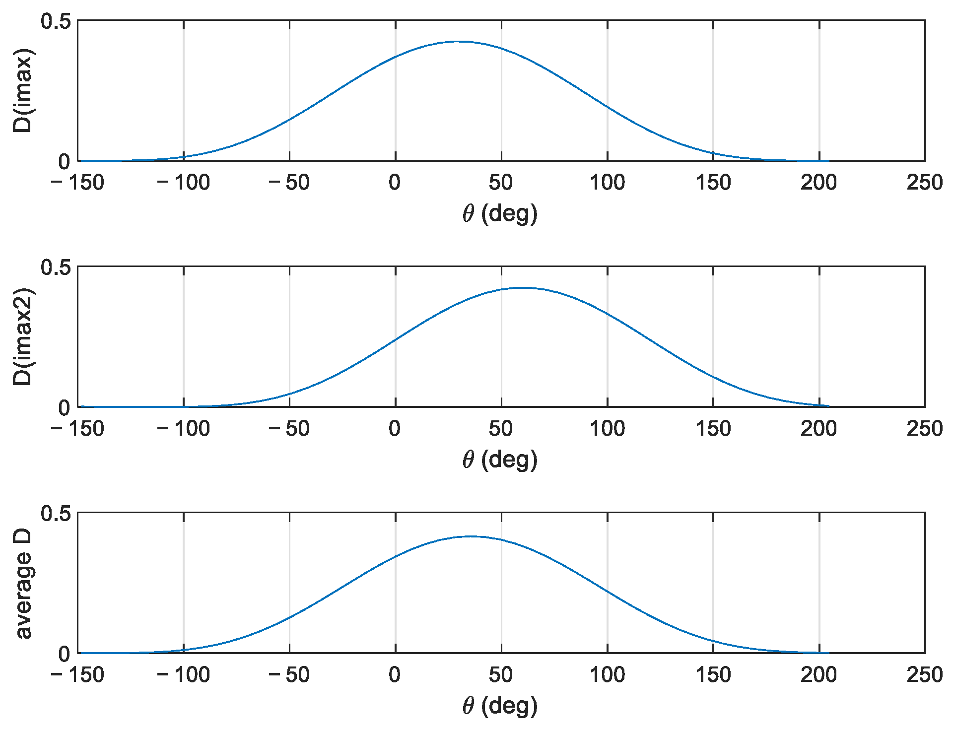 Sensors 23 05371 g005