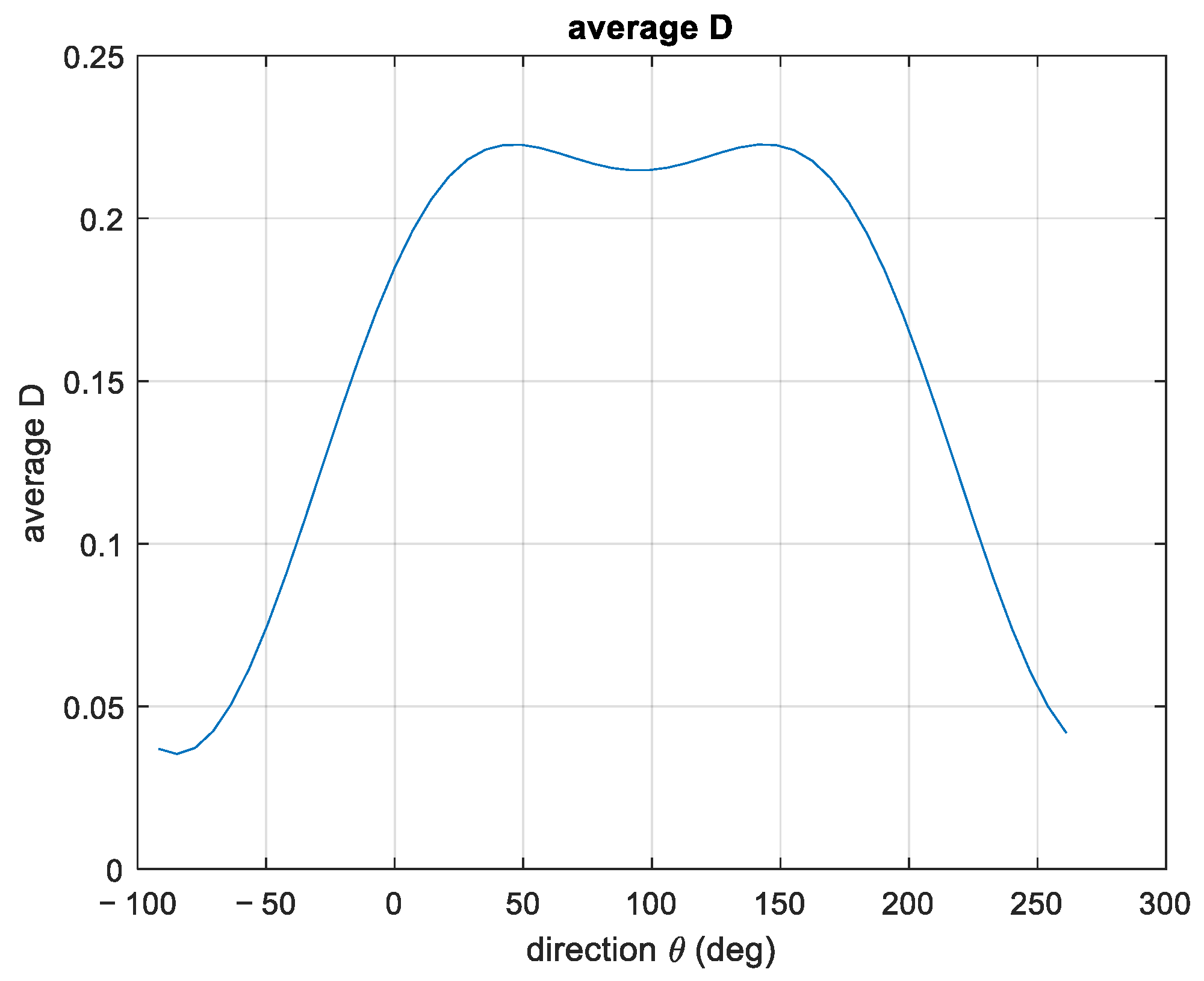 Sensors 23 05371 g006