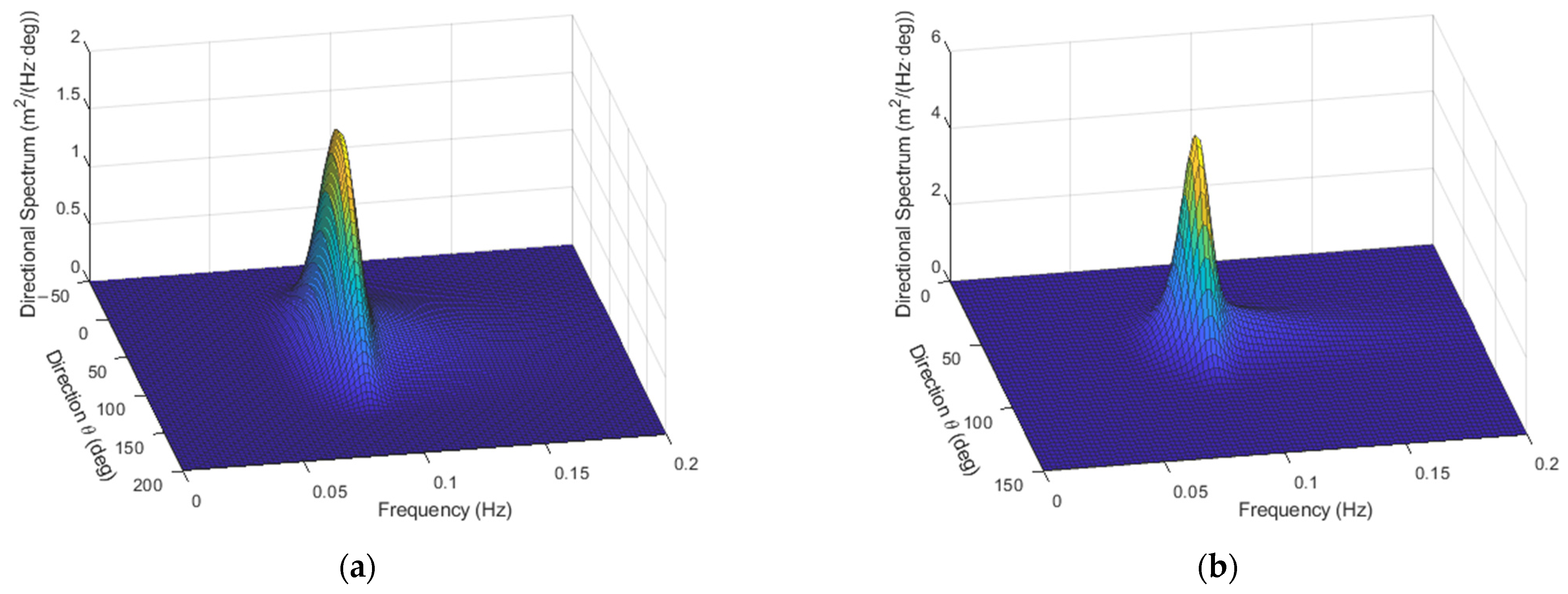Sensors 23 05371 g007